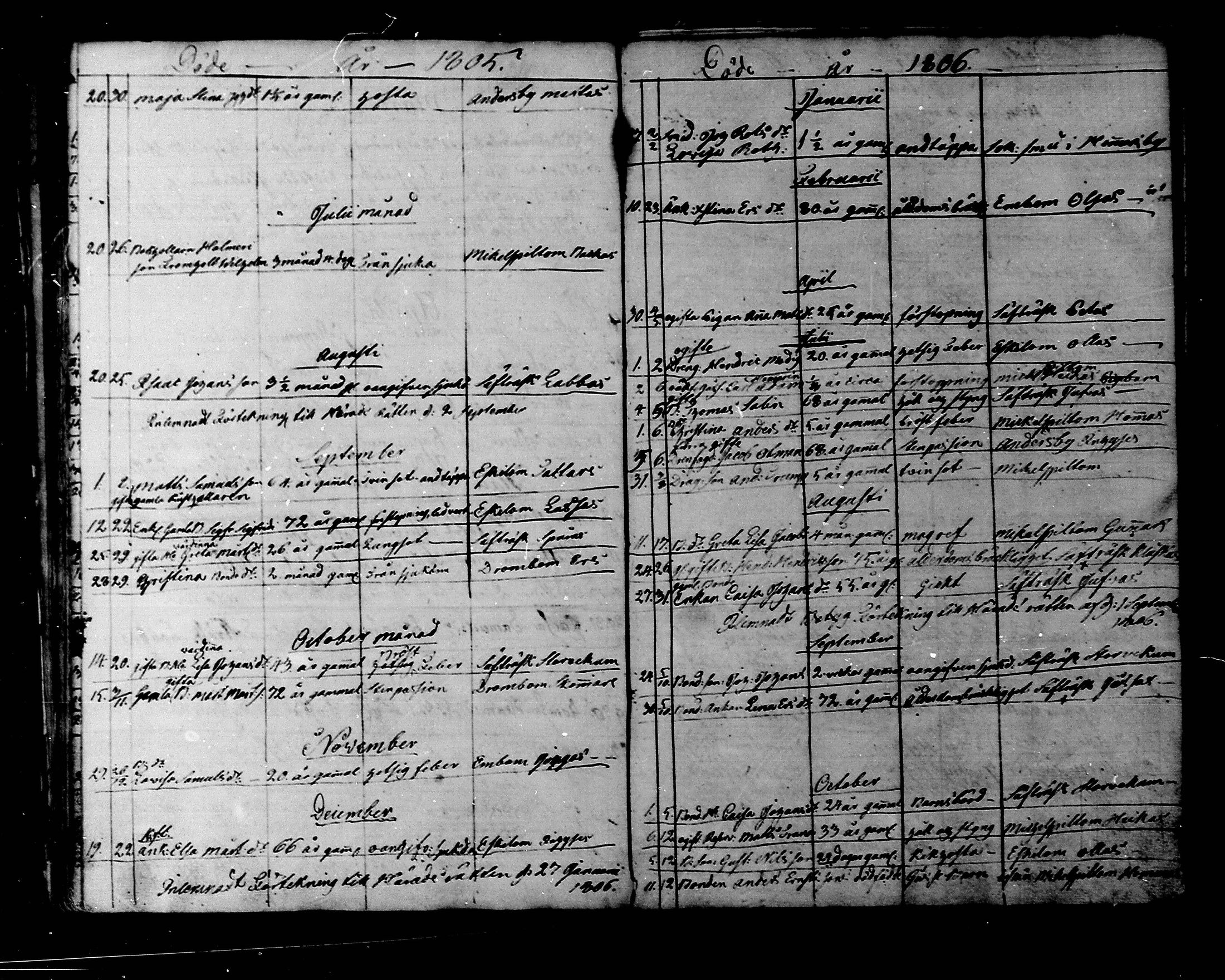 [ ../kirjat/Kirkonkirjat/liljendal/kuolleet_1794-1827_mko77-78/kuvat/13.jpg ]
