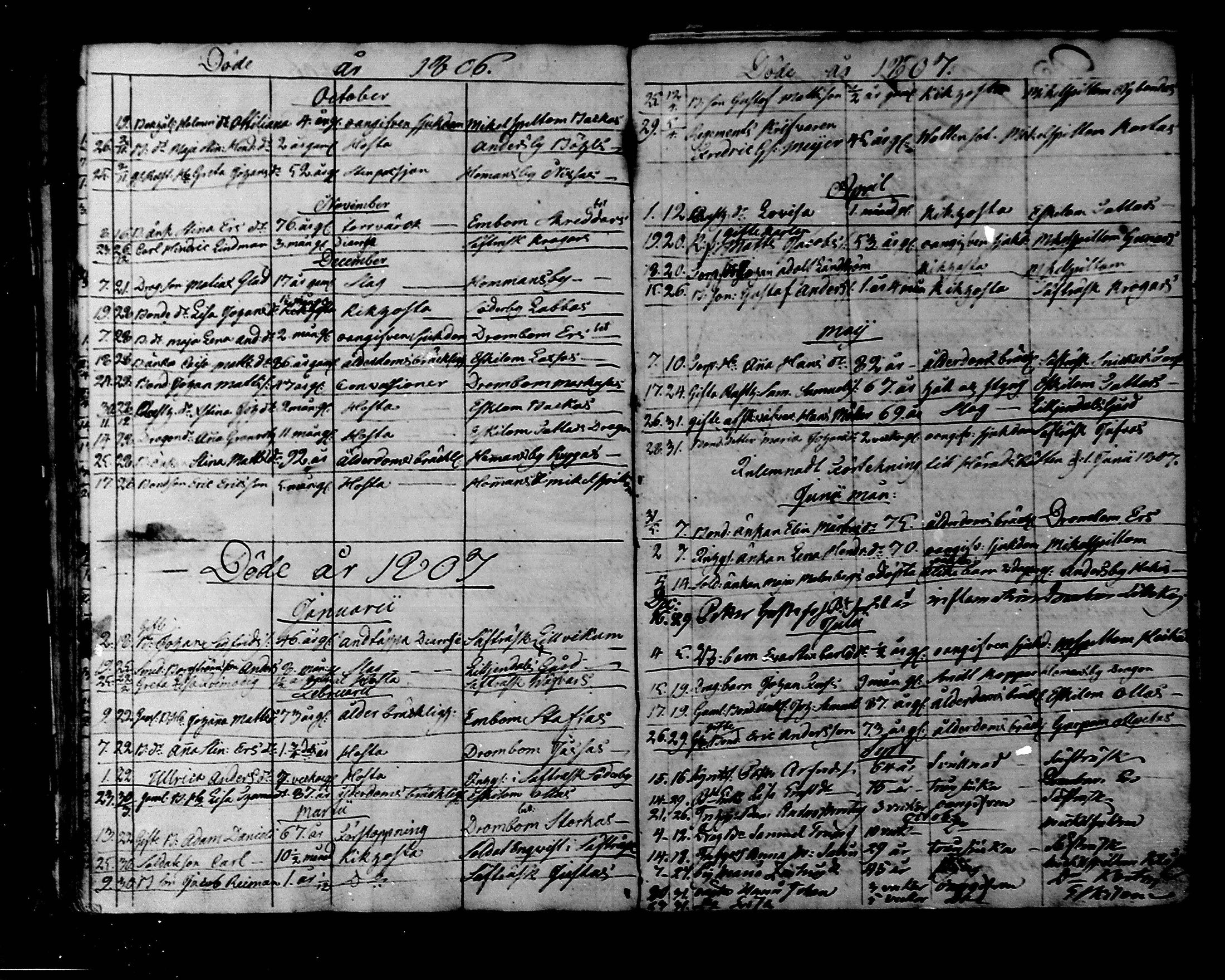 [ ../kirjat/Kirkonkirjat/liljendal/kuolleet_1794-1827_mko77-78/kuvat/14.jpg ]