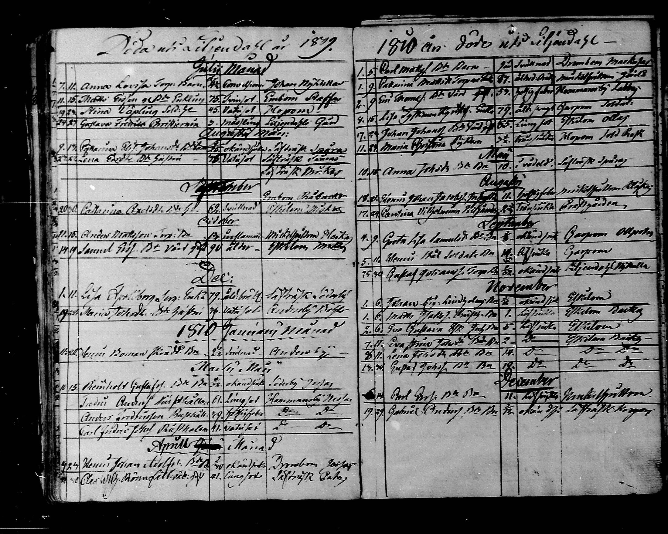 [ ../kirjat/Kirkonkirjat/liljendal/kuolleet_1794-1827_mko77-78/kuvat/16.jpg ]