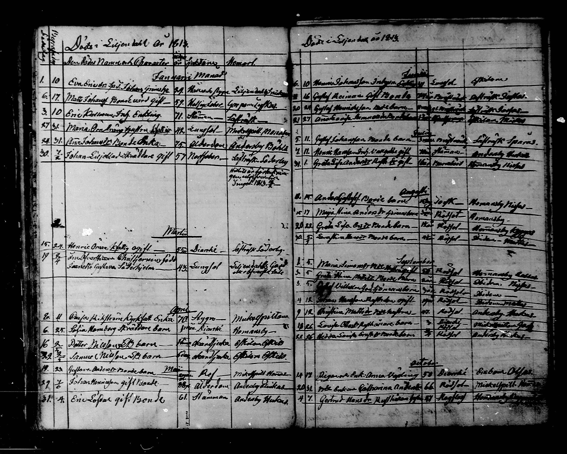 [ ../kirjat/Kirkonkirjat/liljendal/kuolleet_1794-1827_mko77-78/kuvat/19.jpg ]