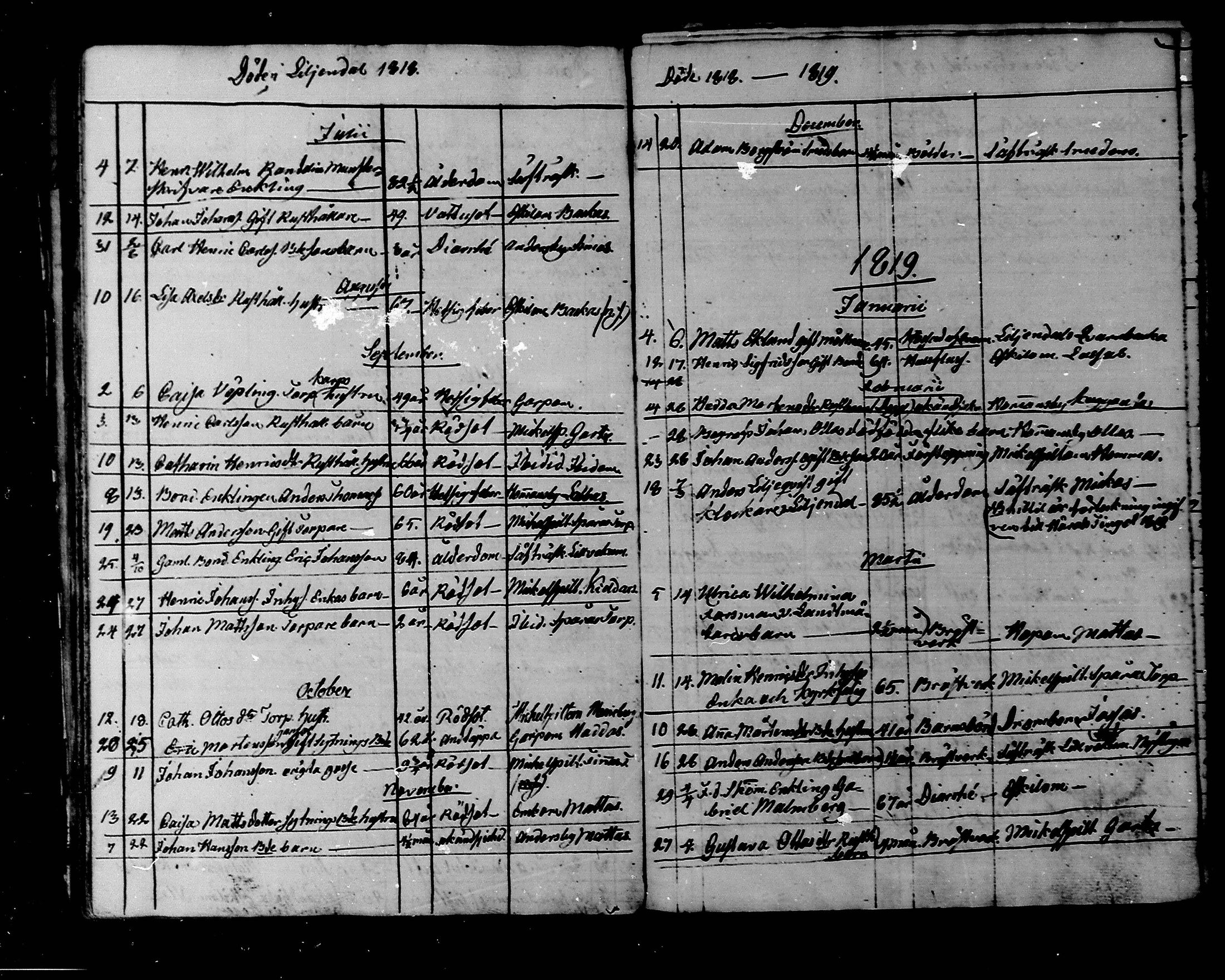 [ ../kirjat/Kirkonkirjat/liljendal/kuolleet_1794-1827_mko77-78/kuvat/25.jpg ]