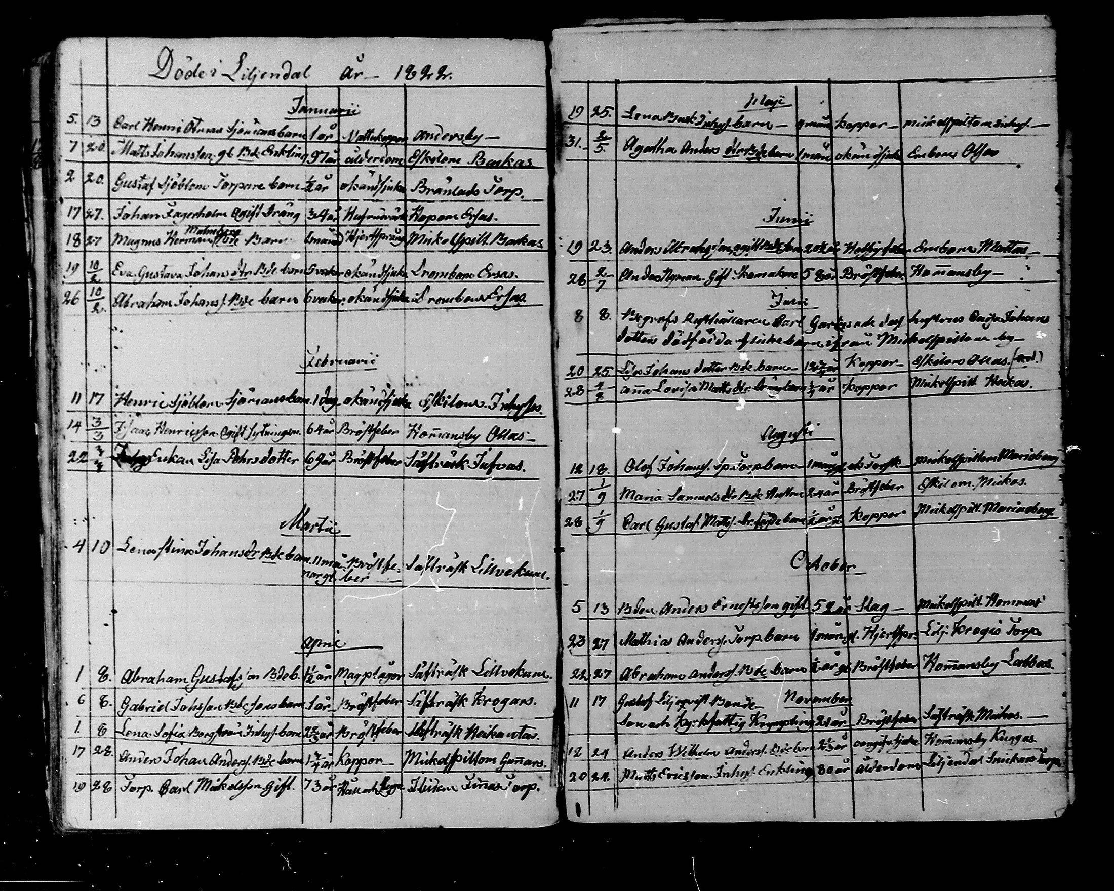 [ ../kirjat/Kirkonkirjat/liljendal/kuolleet_1794-1827_mko77-78/kuvat/29.jpg ]