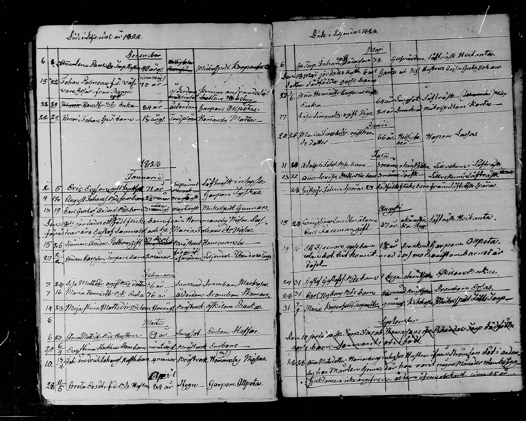 [ ../kirjat/Kirkonkirjat/liljendal/kuolleet_1794-1827_mko77-78/kuvat/30.jpg ]