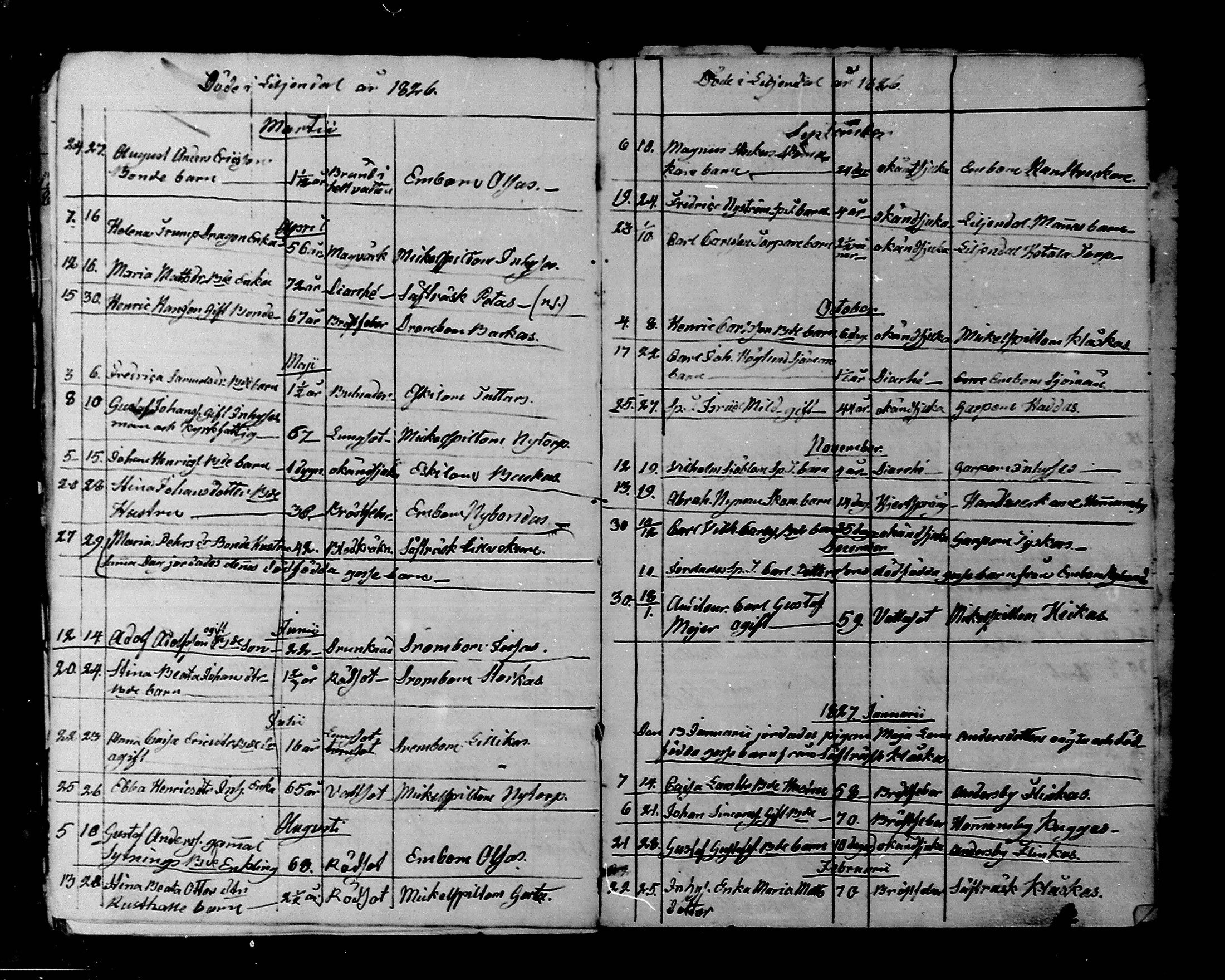 [ ../kirjat/Kirkonkirjat/liljendal/kuolleet_1794-1827_mko77-78/kuvat/33.jpg ]