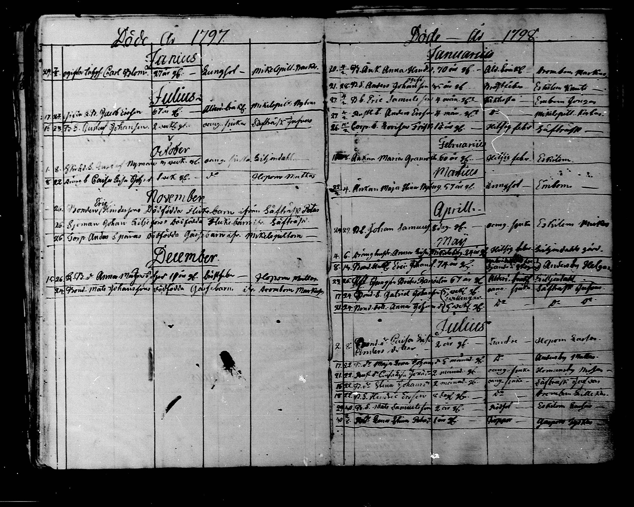 [ ../kirjat/Kirkonkirjat/liljendal/kuolleet_1794-1827_mko77-78/kuvat/5.jpg ]