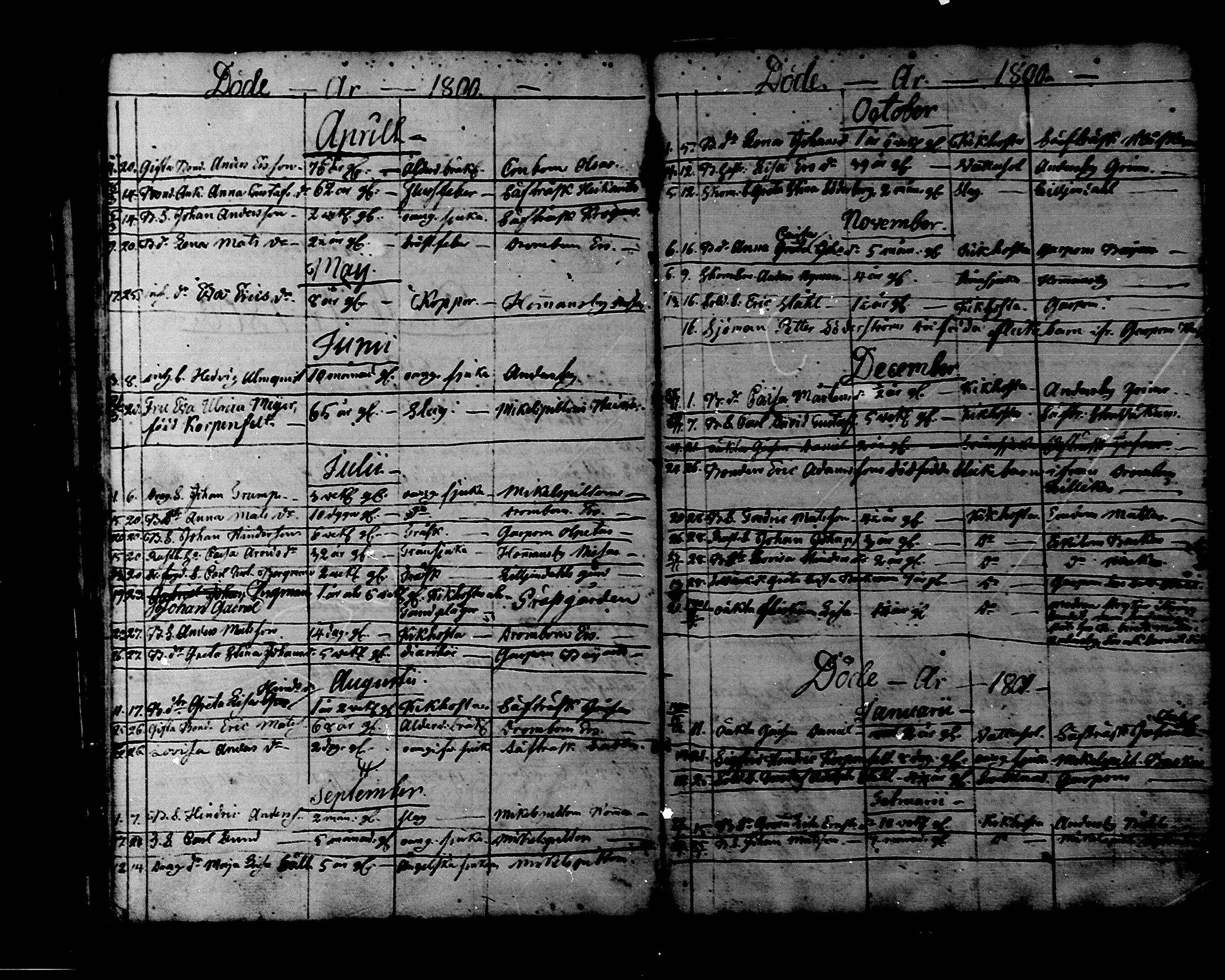 [ ../kirjat/Kirkonkirjat/liljendal/kuolleet_1794-1827_mko77-78/kuvat/8.jpg ]