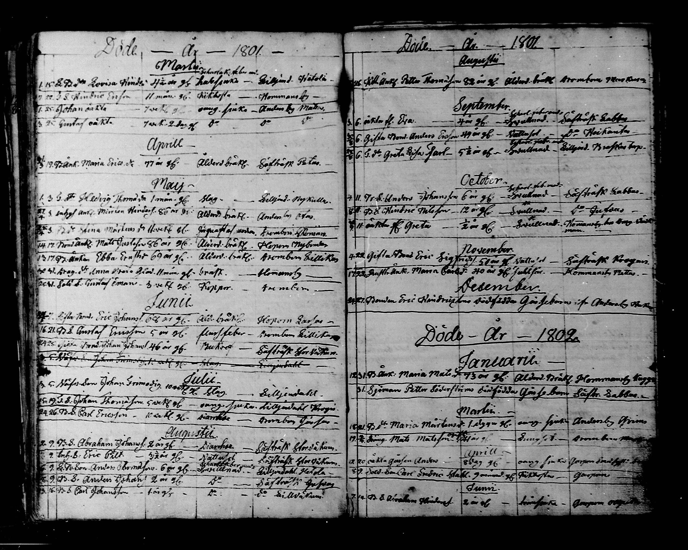 [ ../kirjat/Kirkonkirjat/liljendal/kuolleet_1794-1827_mko77-78/kuvat/9.jpg ]