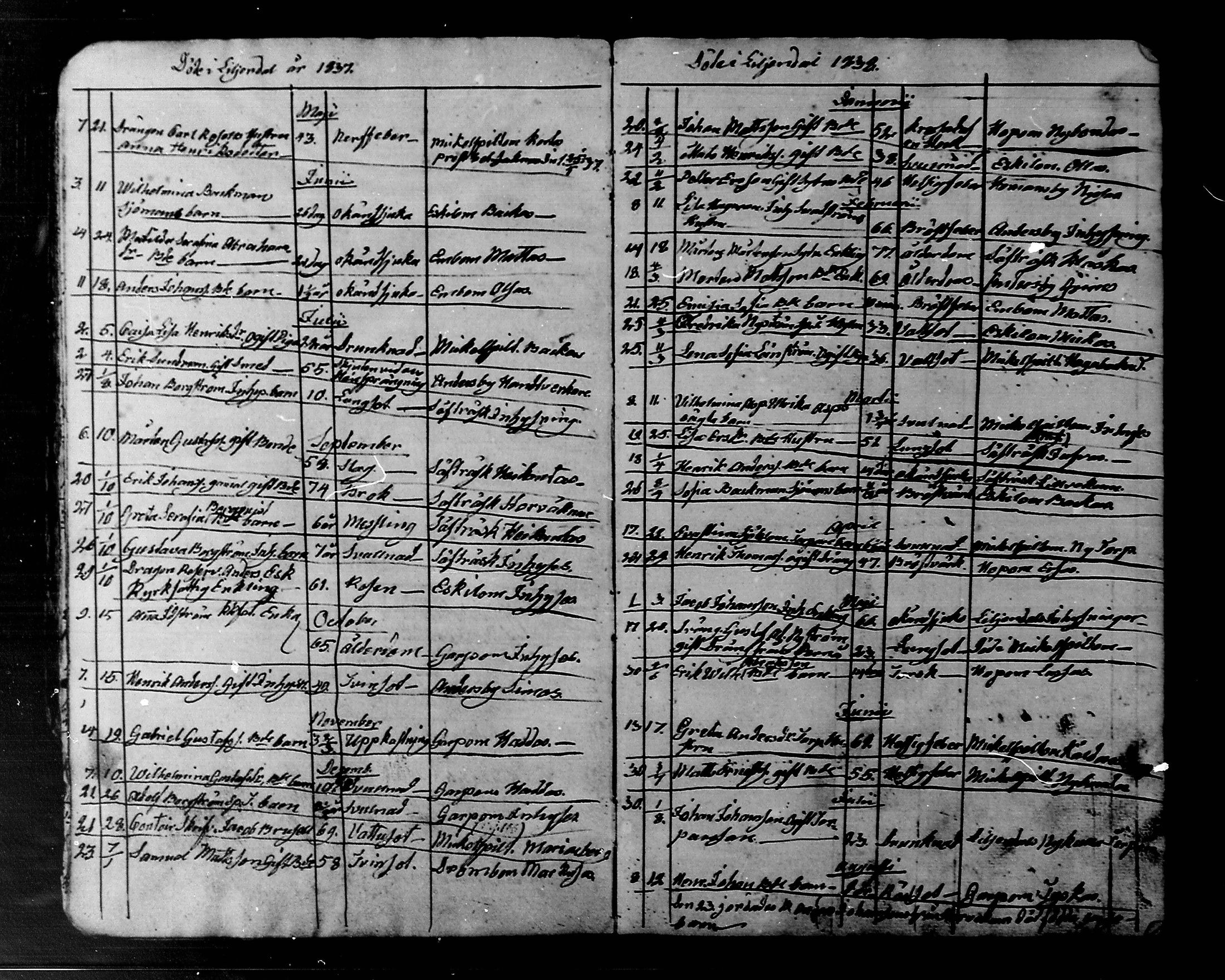 [ ../kirjat/Kirkonkirjat/liljendal/kuolleet_1828-1848_mko79/kuvat/14.jpg ]