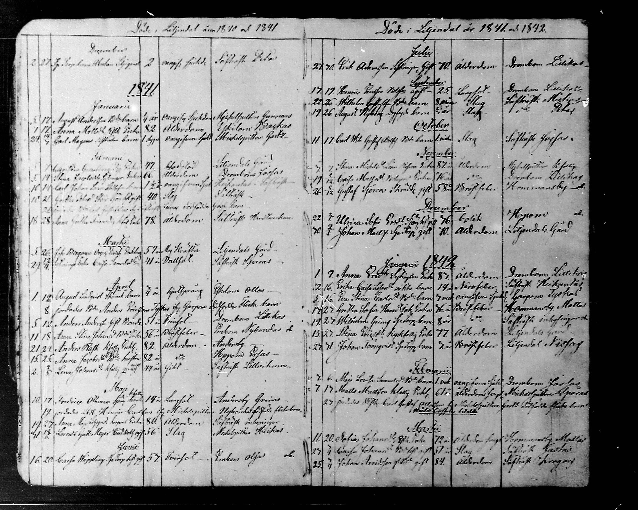 [ ../kirjat/Kirkonkirjat/liljendal/kuolleet_1828-1848_mko79/kuvat/17.jpg ]