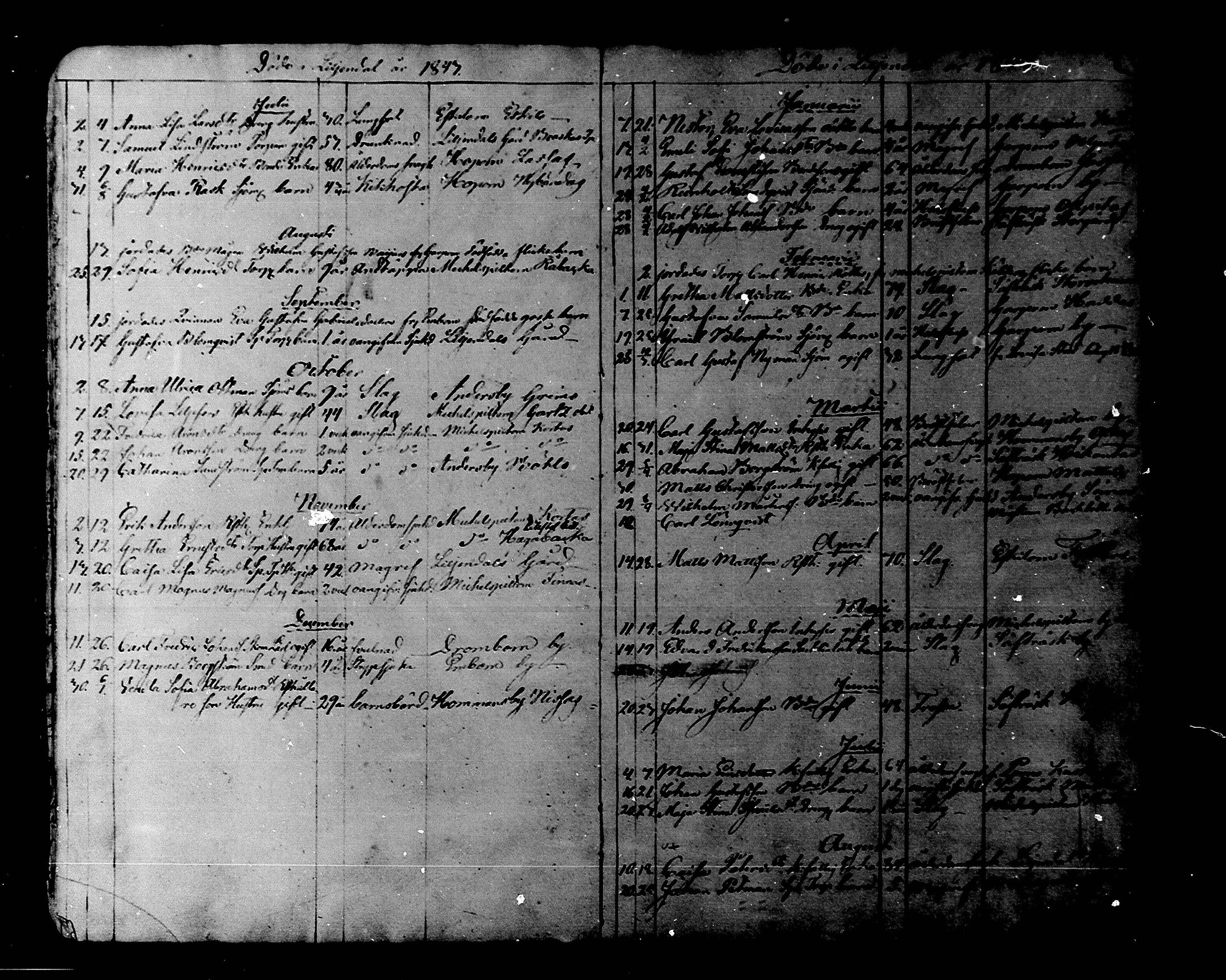 [ ../kirjat/Kirkonkirjat/liljendal/kuolleet_1828-1848_mko79/kuvat/19.jpg ]