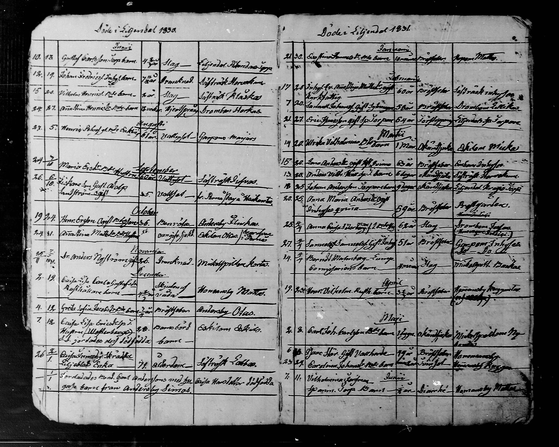 [ ../kirjat/Kirkonkirjat/liljendal/kuolleet_1828-1848_mko79/kuvat/5.jpg ]
