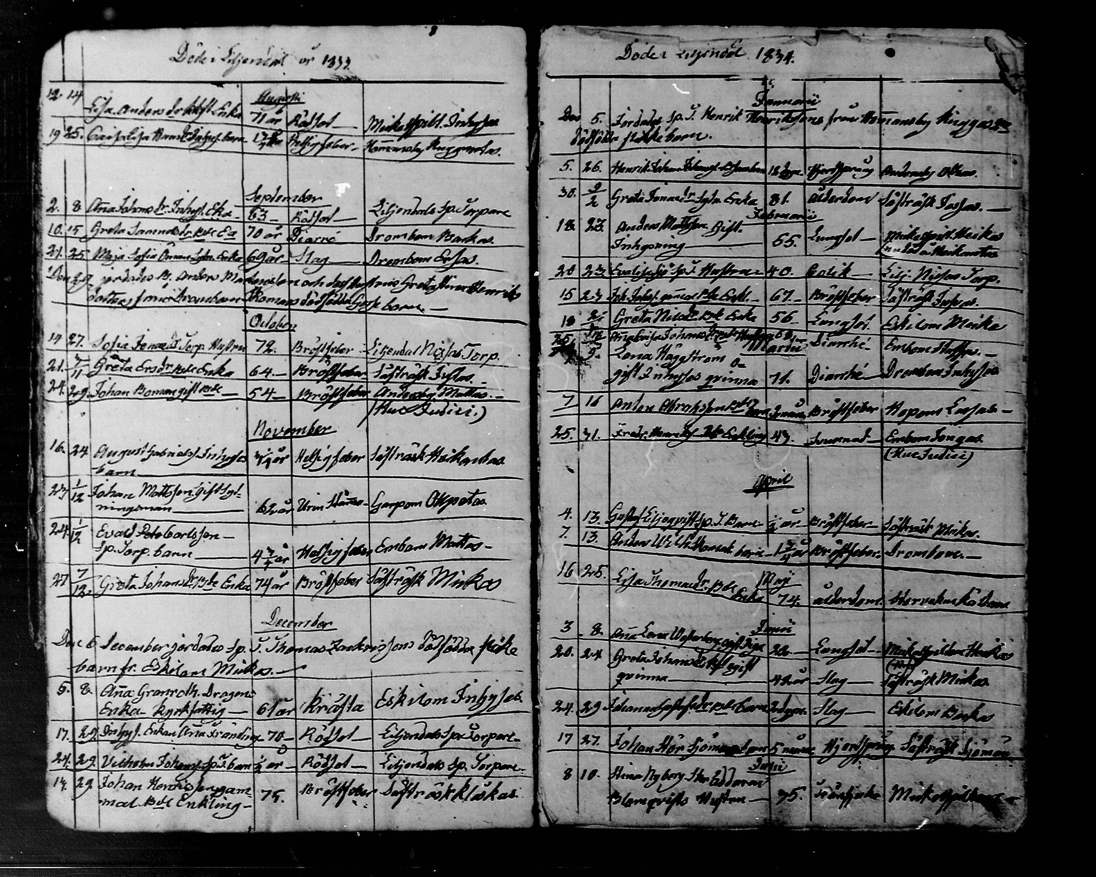 [ ../kirjat/Kirkonkirjat/liljendal/kuolleet_1828-1848_mko79/kuvat/9.jpg ]