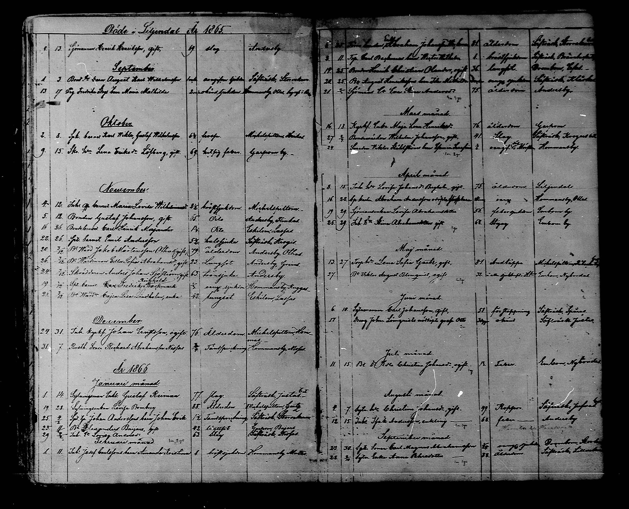 [ ../kirjat/Kirkonkirjat/liljendal/kuolleet_1849-1889_mko80-81/kuvat/14.jpg ]