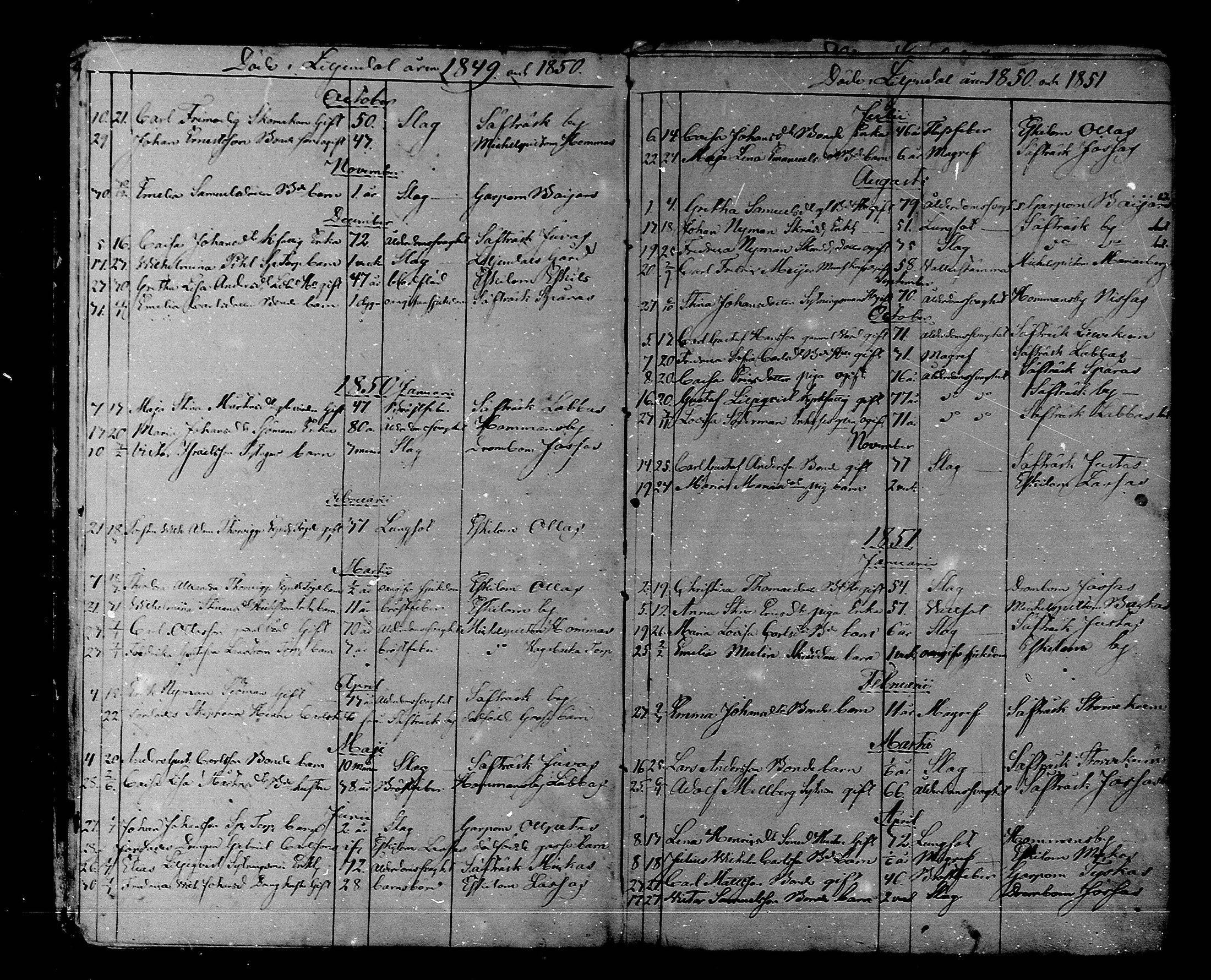 [ ../kirjat/Kirkonkirjat/liljendal/kuolleet_1849-1889_mko80-81/kuvat/2.jpg ]