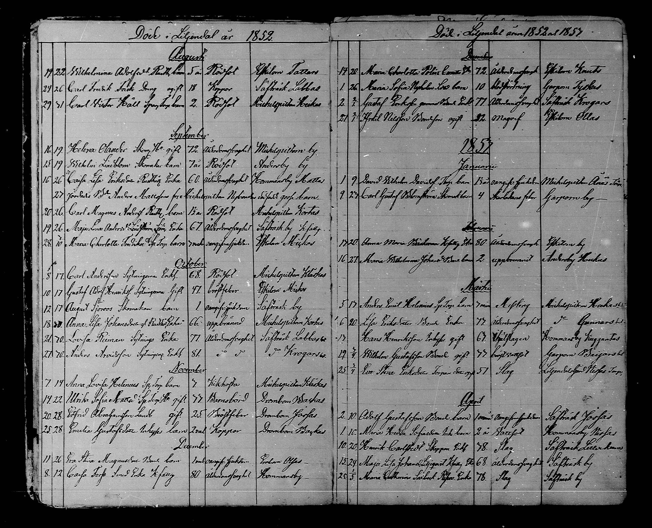 [ ../kirjat/Kirkonkirjat/liljendal/kuolleet_1849-1889_mko80-81/kuvat/4.jpg ]