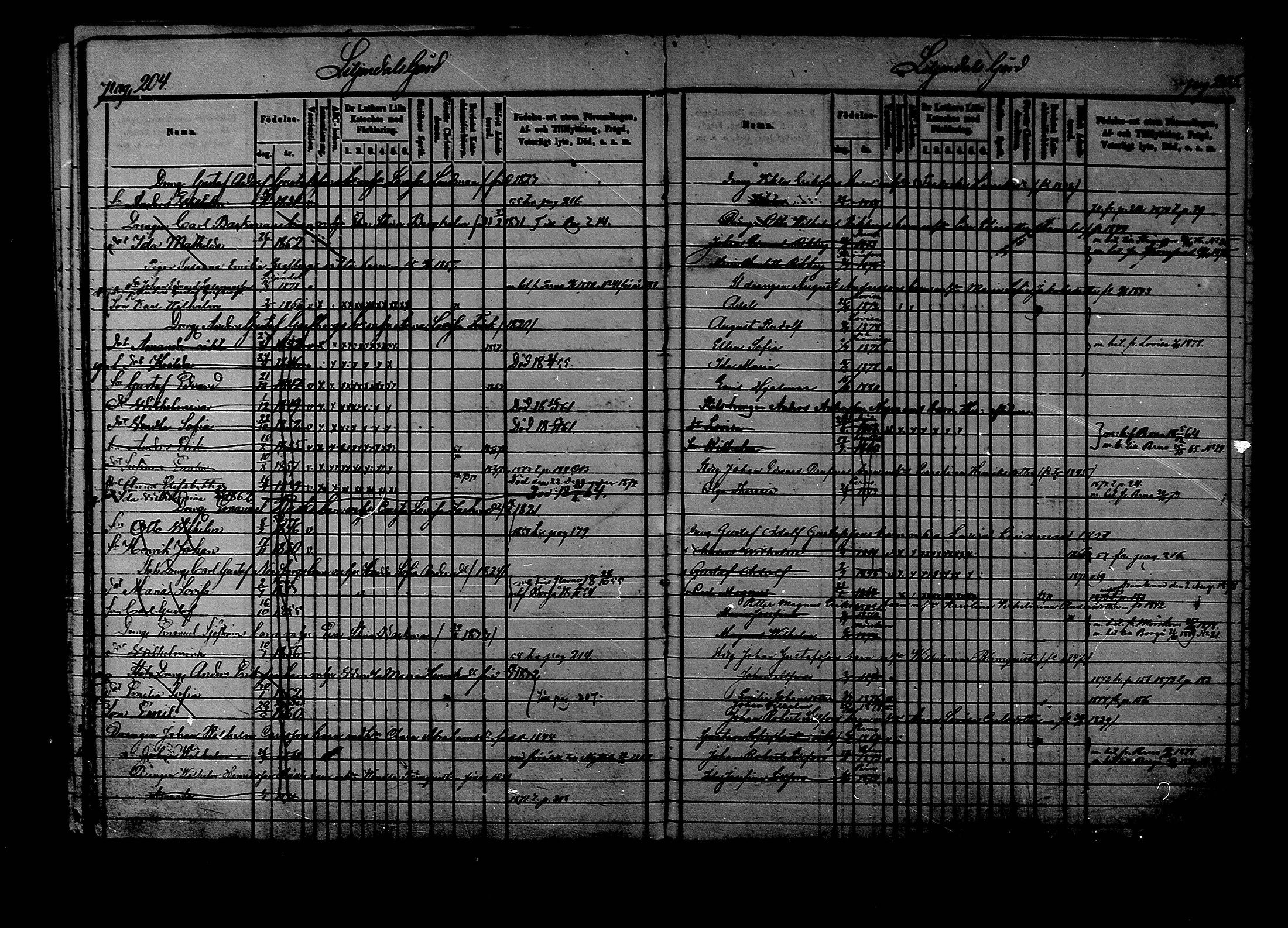 [ ../kirjat/Kirkonkirjat/liljendal/lastenkirja_1853-1880_mko173-176/kuvat/104.jpg ]