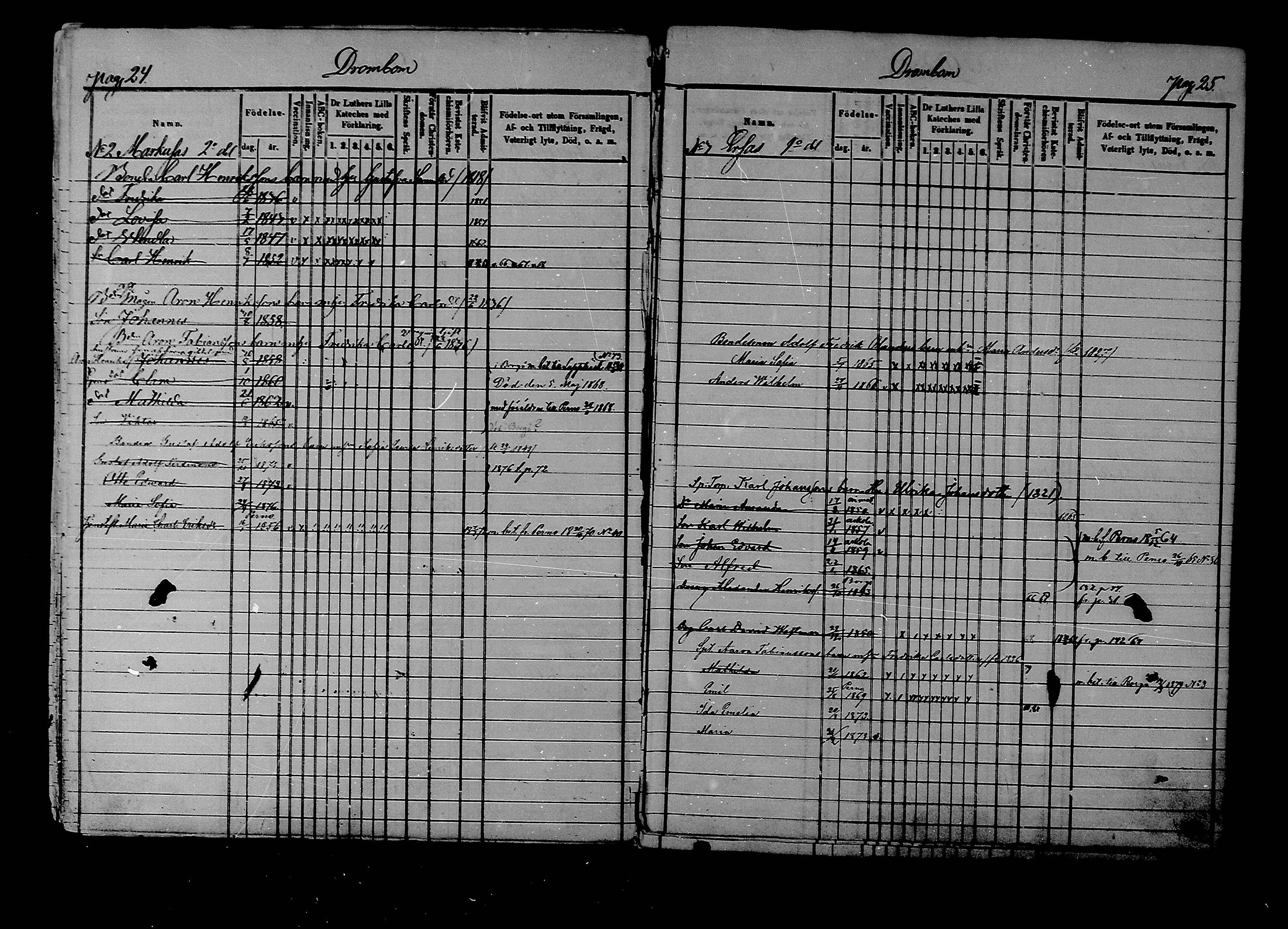[ ../kirjat/Kirkonkirjat/liljendal/lastenkirja_1853-1880_mko173-176/kuvat/14.jpg ]