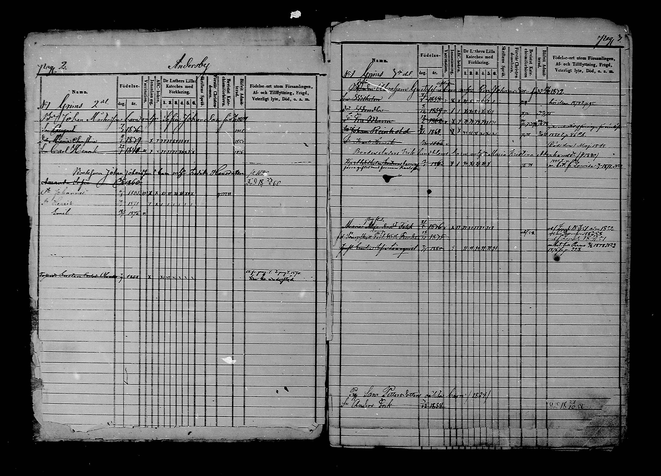 [ ../kirjat/Kirkonkirjat/liljendal/lastenkirja_1853-1880_mko173-176/kuvat/3.jpg ]
