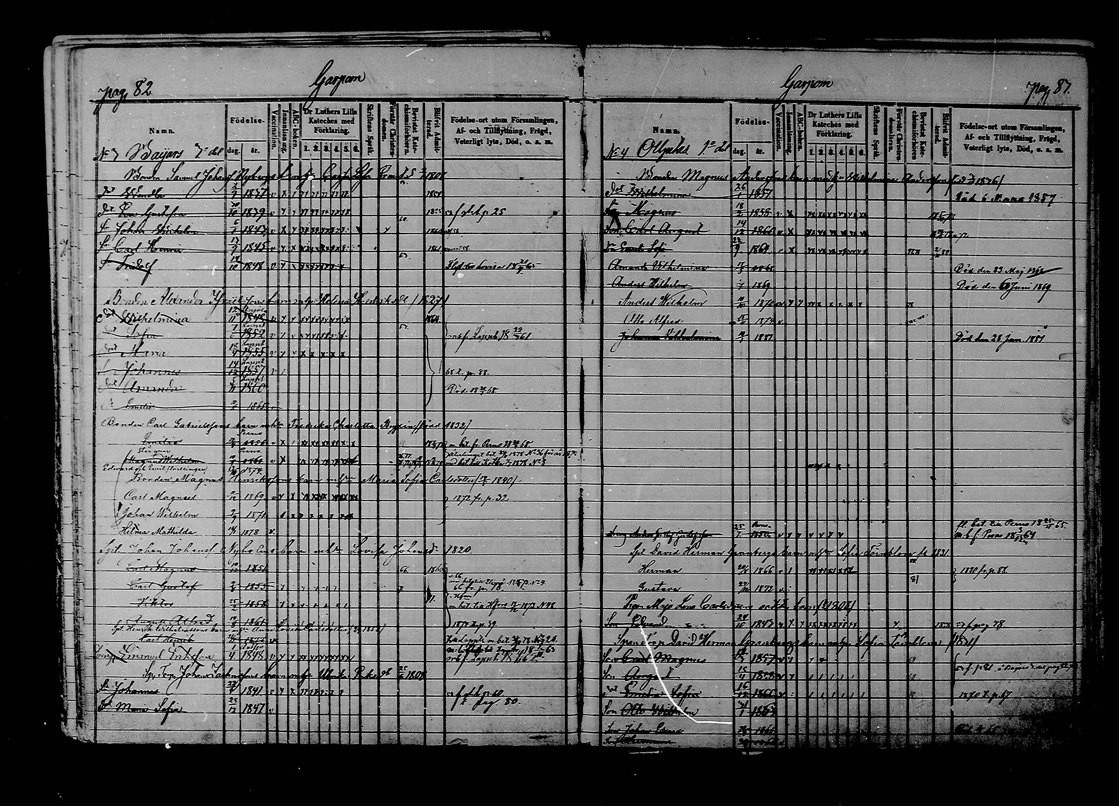 [ ../kirjat/Kirkonkirjat/liljendal/lastenkirja_1853-1880_mko173-176/kuvat/43.jpg ]