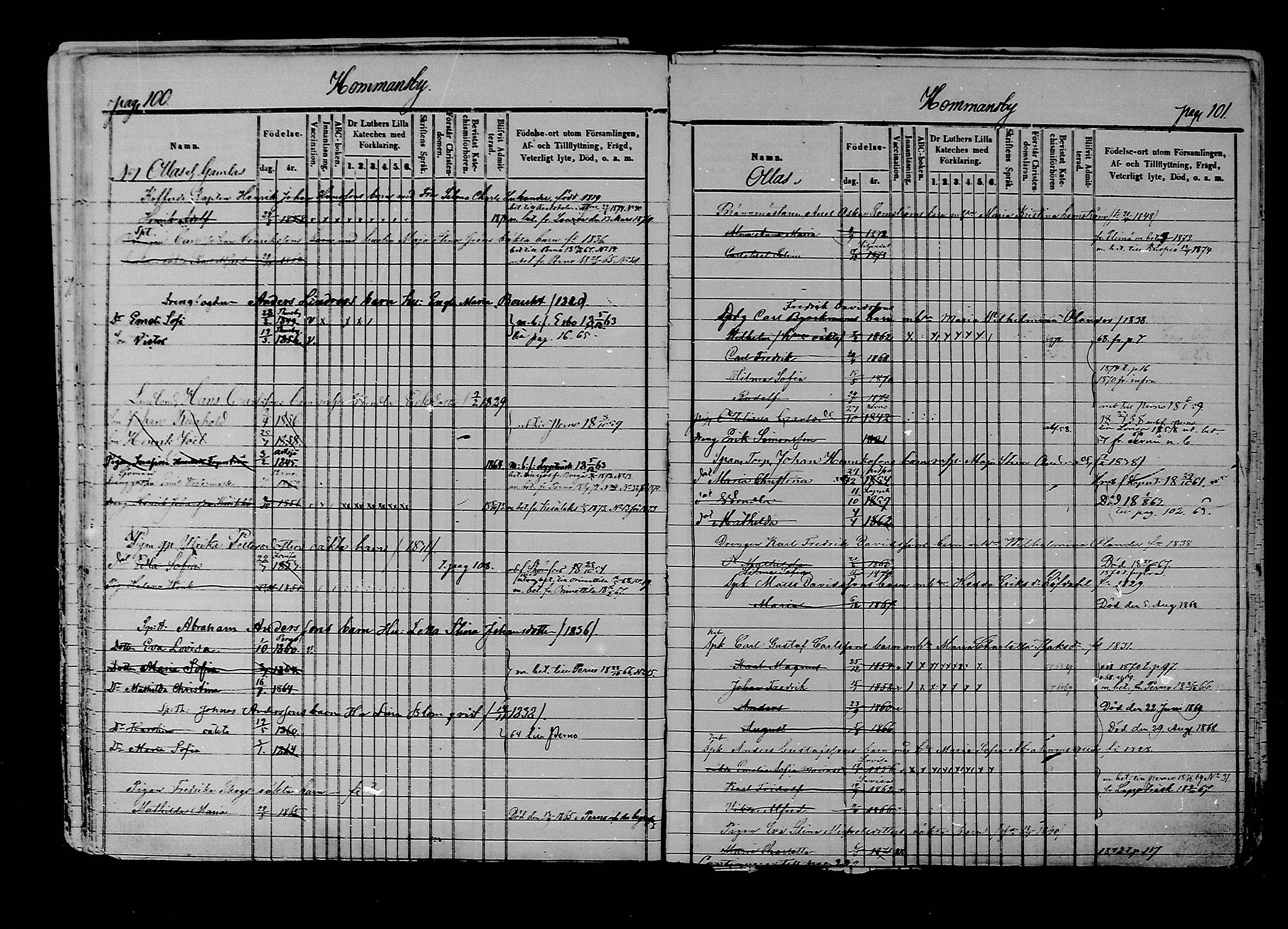 [ ../kirjat/Kirkonkirjat/liljendal/lastenkirja_1853-1880_mko173-176/kuvat/52.jpg ]