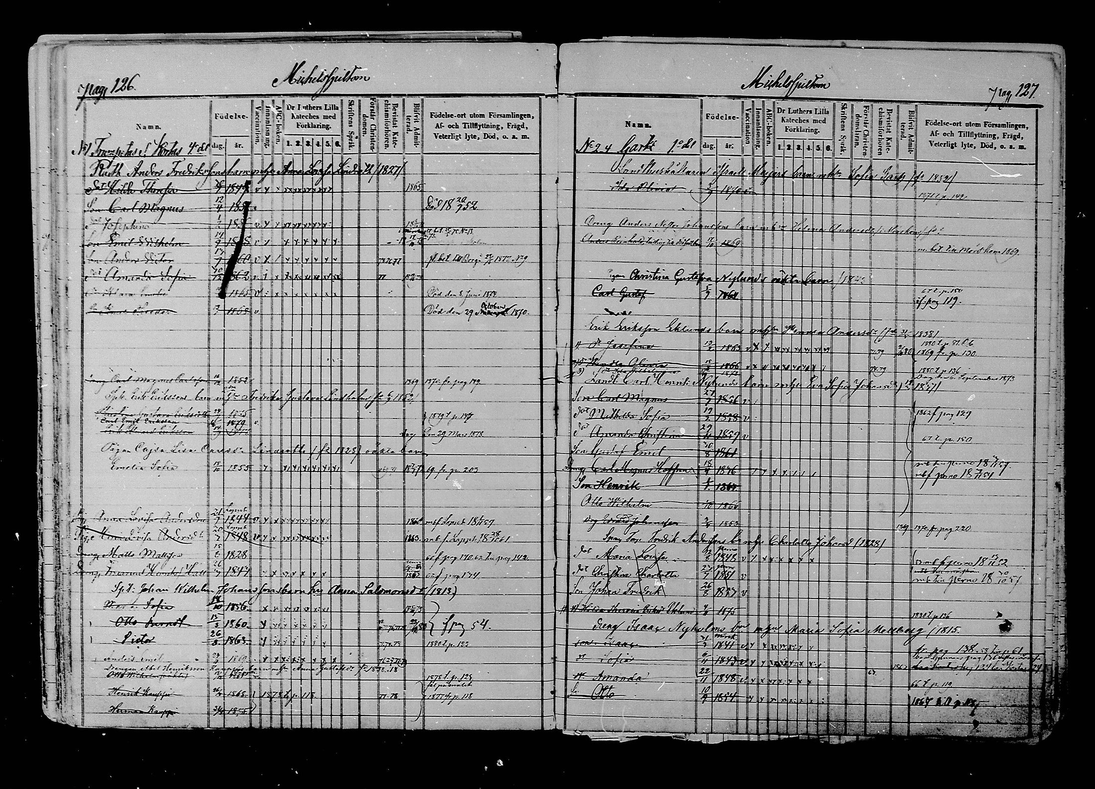[ ../kirjat/Kirkonkirjat/liljendal/lastenkirja_1853-1880_mko173-176/kuvat/65.jpg ]