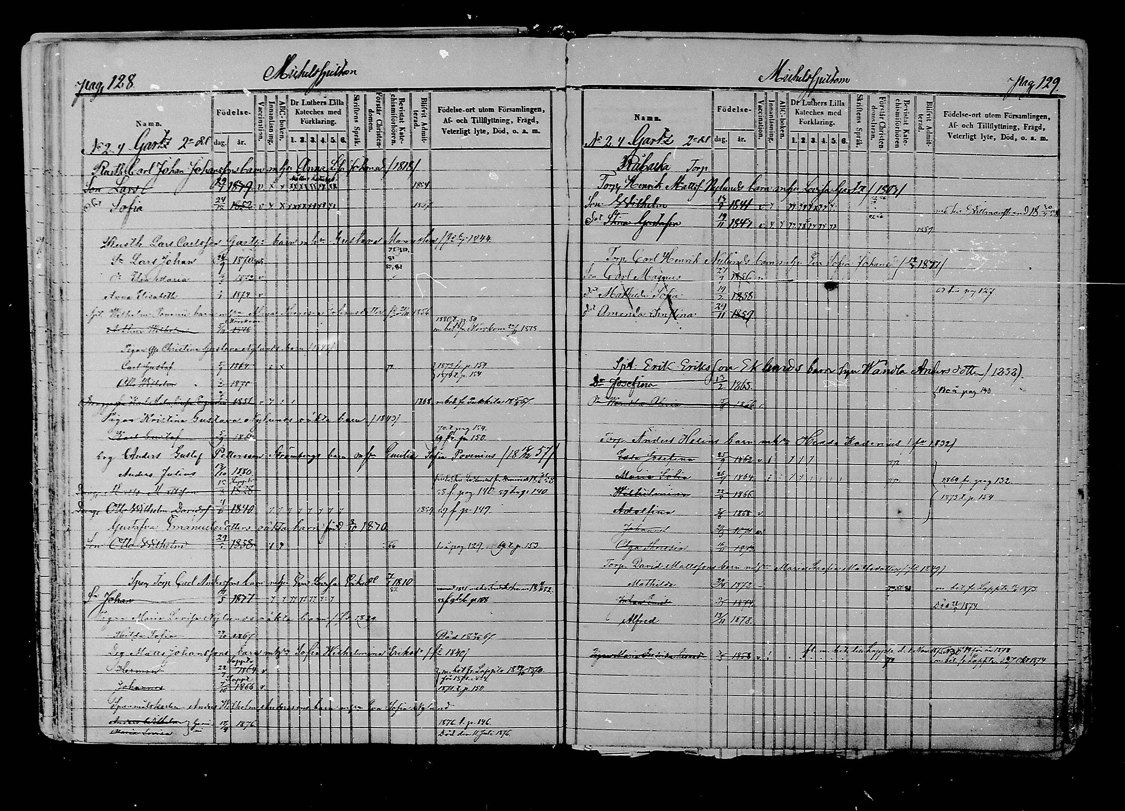 [ ../kirjat/Kirkonkirjat/liljendal/lastenkirja_1853-1880_mko173-176/kuvat/66.jpg ]