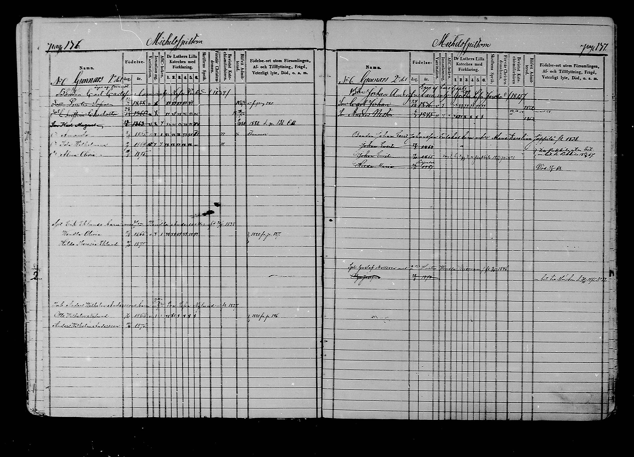 [ ../kirjat/Kirkonkirjat/liljendal/lastenkirja_1853-1880_mko173-176/kuvat/70.jpg ]