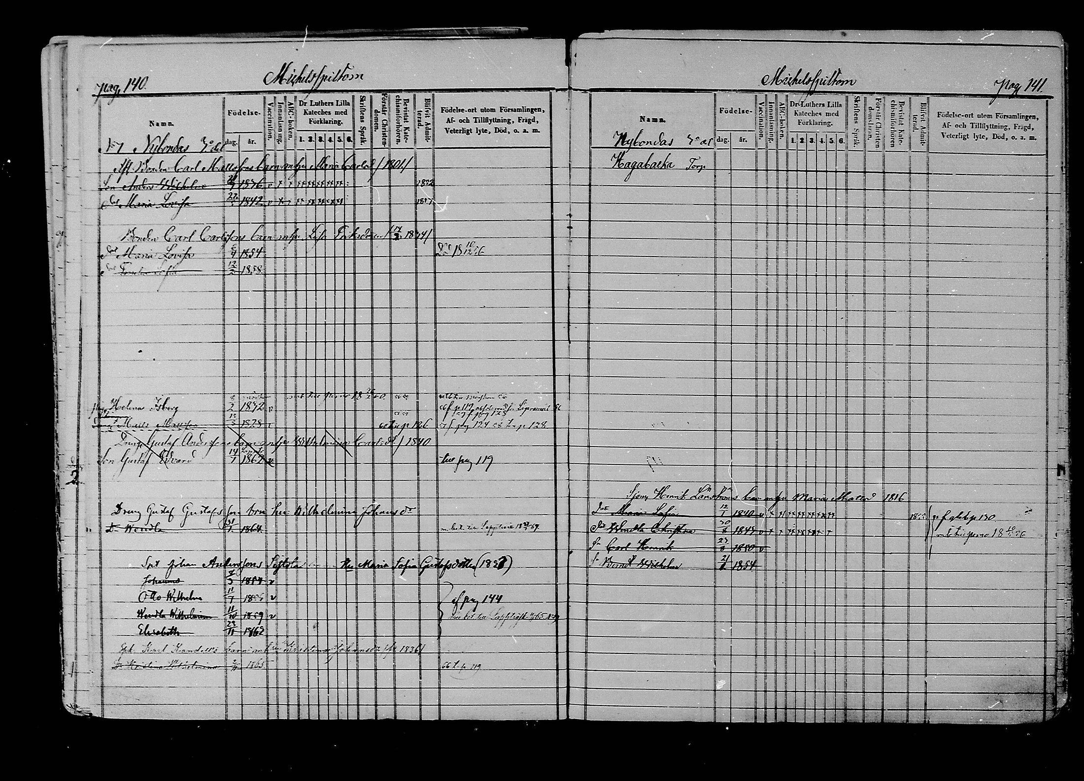 [ ../kirjat/Kirkonkirjat/liljendal/lastenkirja_1853-1880_mko173-176/kuvat/72.jpg ]