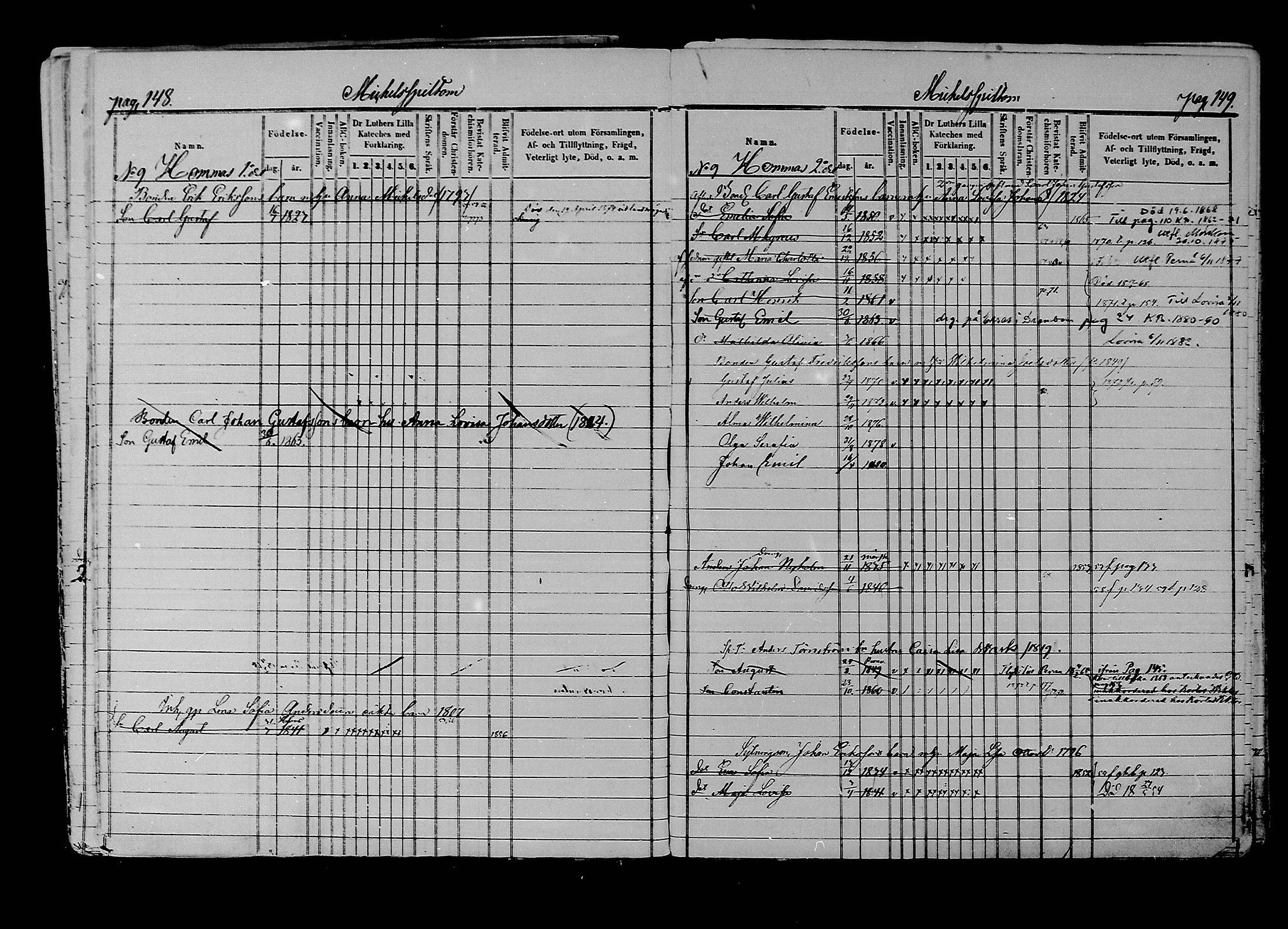 [ ../kirjat/Kirkonkirjat/liljendal/lastenkirja_1853-1880_mko173-176/kuvat/76.jpg ]