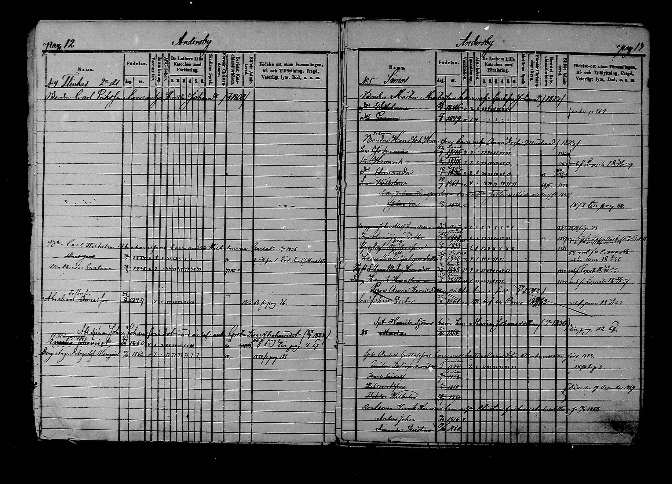 [ ../kirjat/Kirkonkirjat/liljendal/lastenkirja_1853-1880_mko173-176/kuvat/8.jpg ]