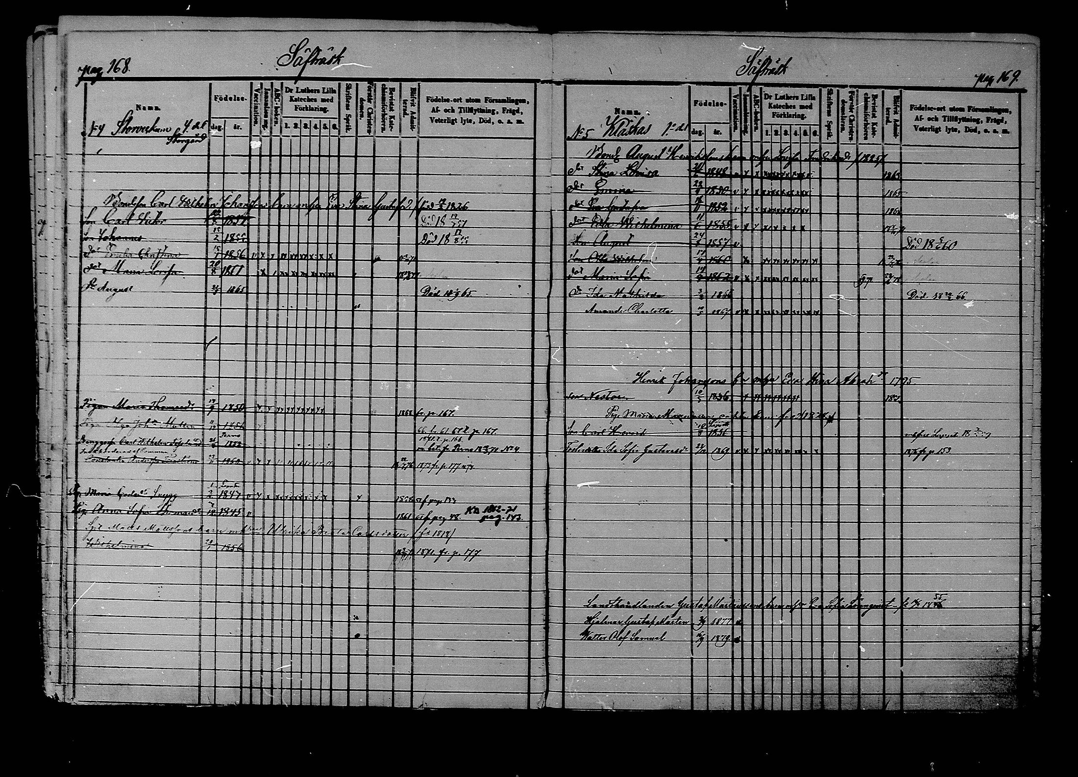 [ ../kirjat/Kirkonkirjat/liljendal/lastenkirja_1853-1880_mko173-176/kuvat/86.jpg ]