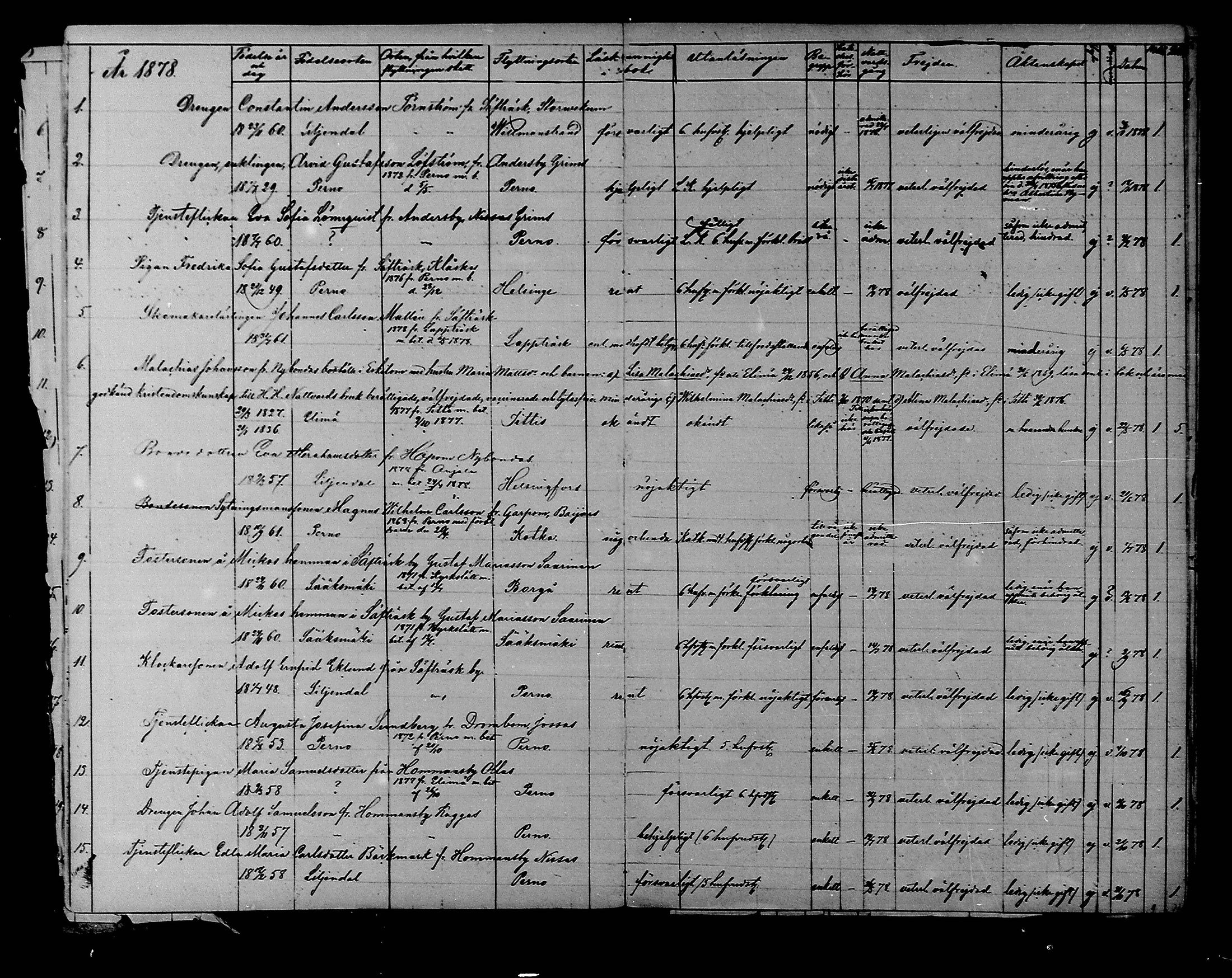 [ ../kirjat/Kirkonkirjat/liljendal/muuttaneet_1874-1889_mko9-10/kuvat/15.jpg ]
