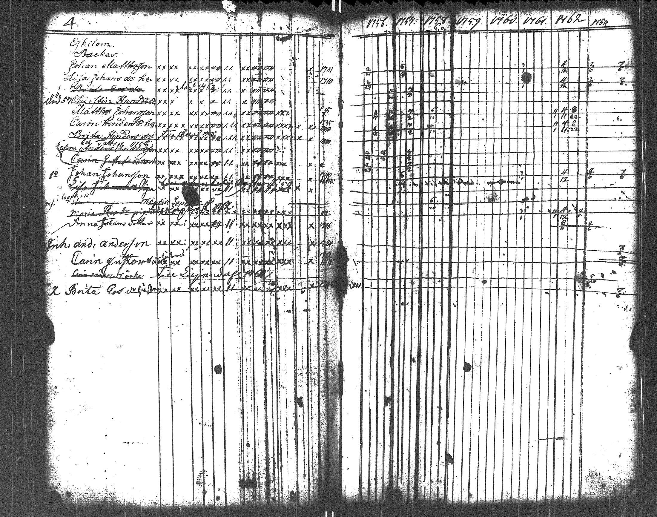 [ ../kirjat/Kirkonkirjat/liljendal/rippikirja_1748-1762_es332-333/kuvat/106.jpg ]