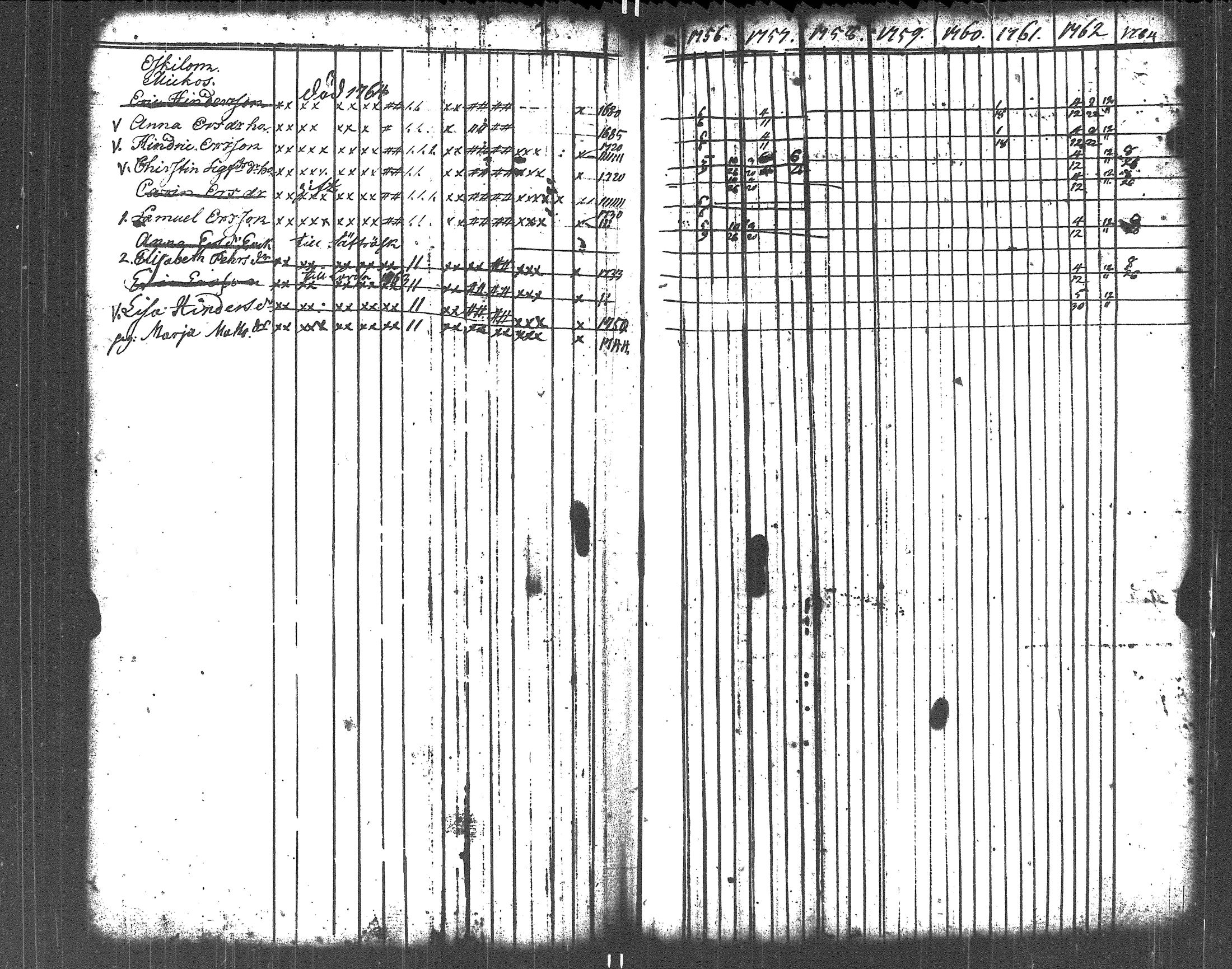 [ ../kirjat/Kirkonkirjat/liljendal/rippikirja_1748-1762_es332-333/kuvat/110.jpg ]