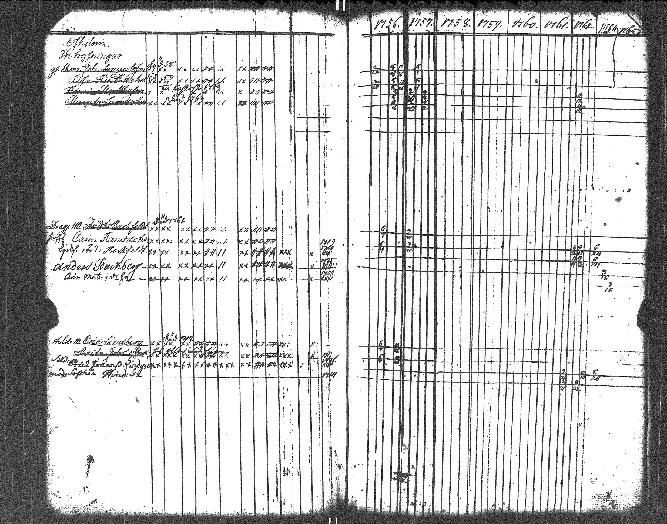 [ ../kirjat/Kirkonkirjat/liljendal/rippikirja_1748-1762_es332-333/kuvat/113.jpg ]