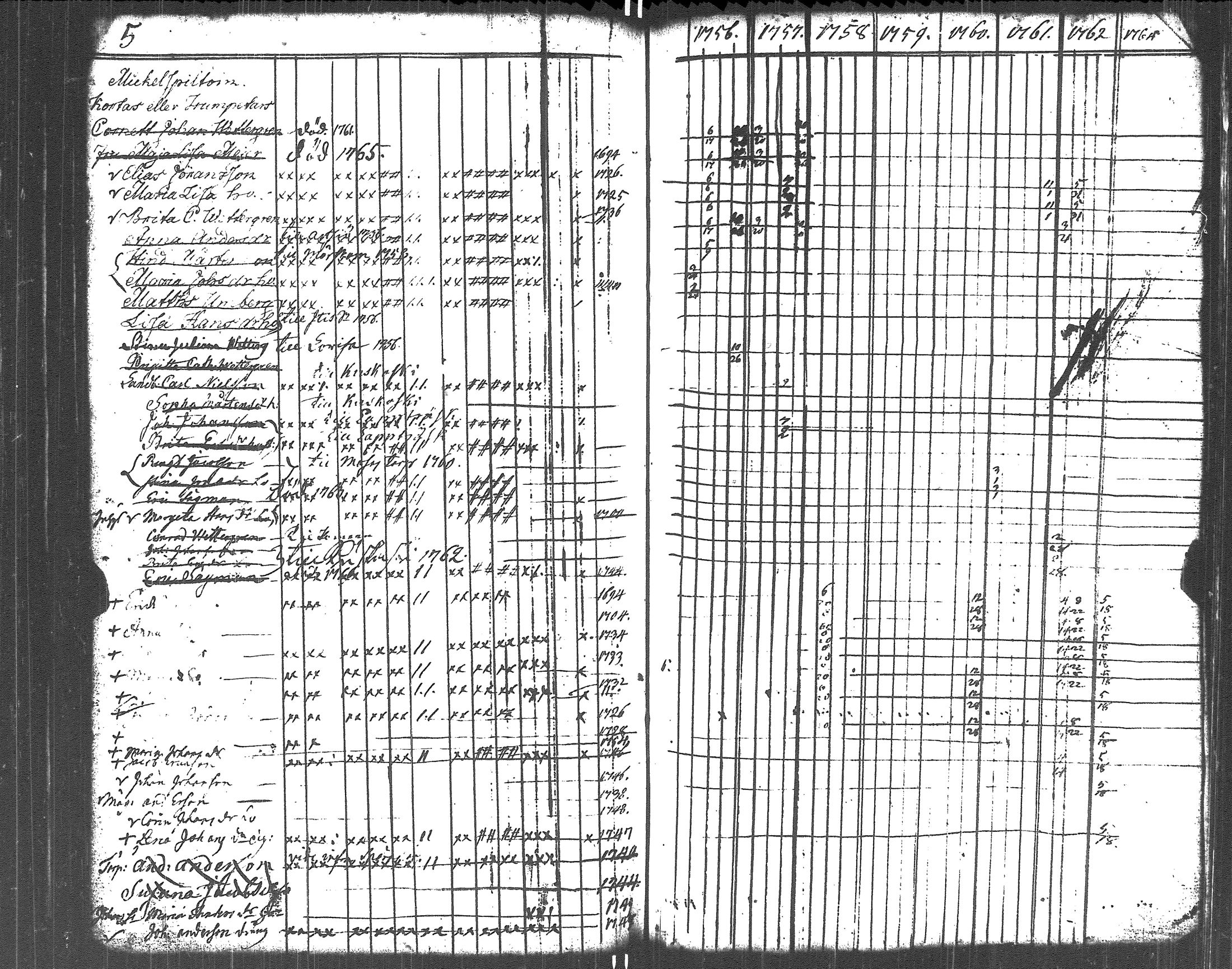[ ../kirjat/Kirkonkirjat/liljendal/rippikirja_1748-1762_es332-333/kuvat/114.jpg ]
