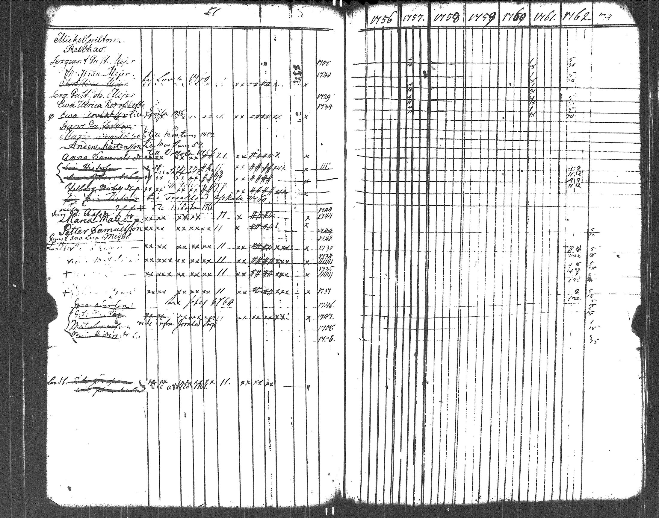 [ ../kirjat/Kirkonkirjat/liljendal/rippikirja_1748-1762_es332-333/kuvat/115.jpg ]