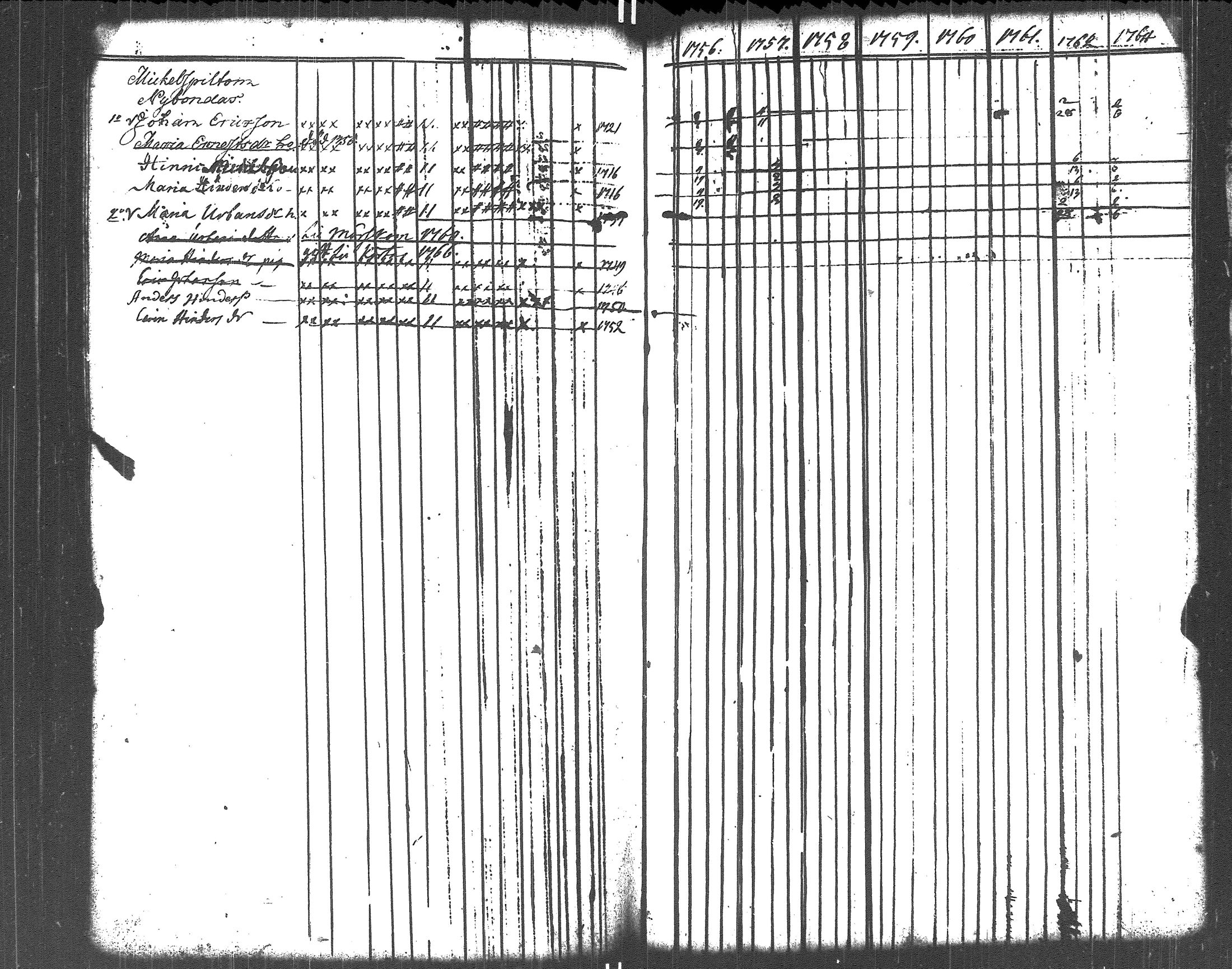 [ ../kirjat/Kirkonkirjat/liljendal/rippikirja_1748-1762_es332-333/kuvat/118.jpg ]
