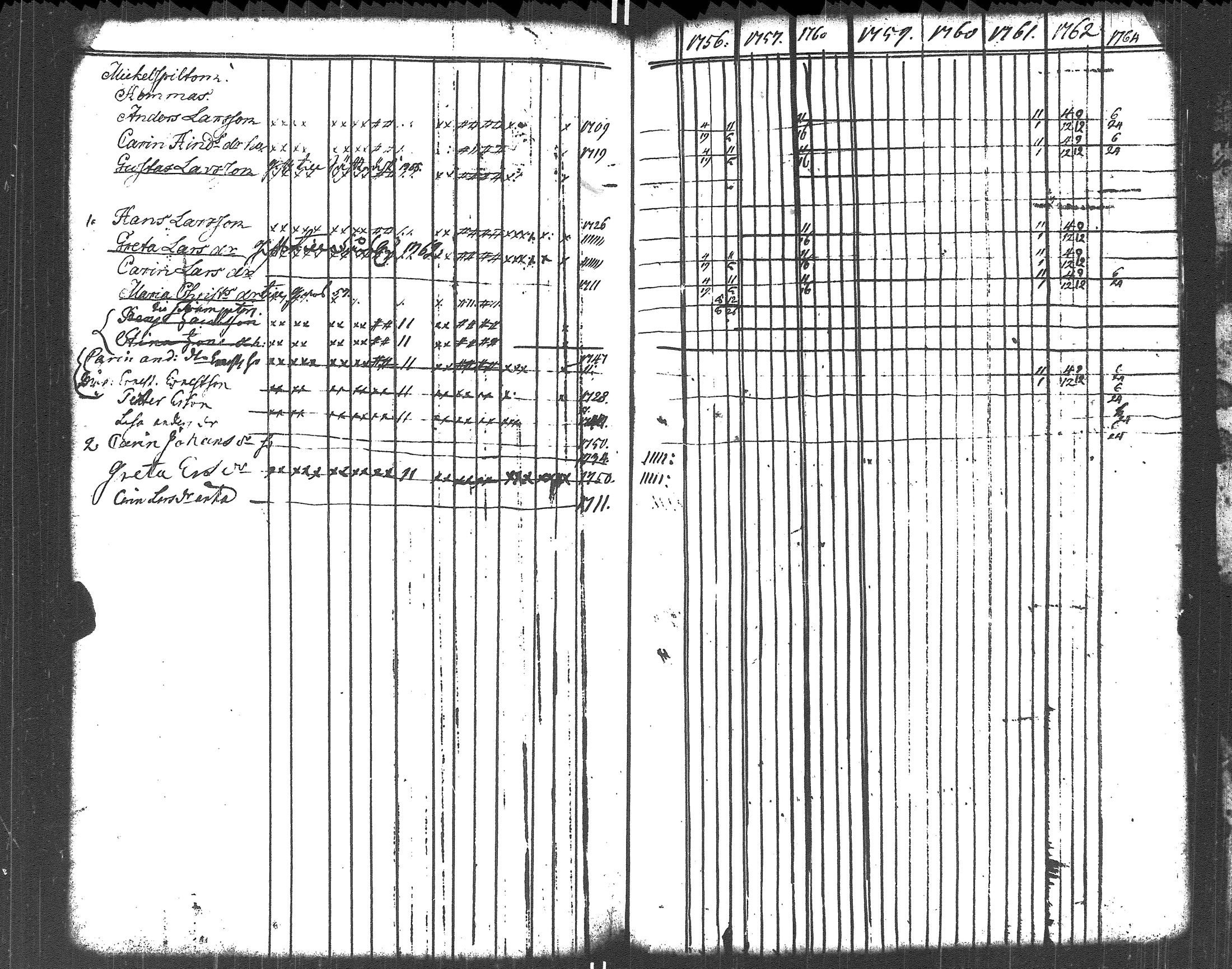 [ ../kirjat/Kirkonkirjat/liljendal/rippikirja_1748-1762_es332-333/kuvat/120.jpg ]