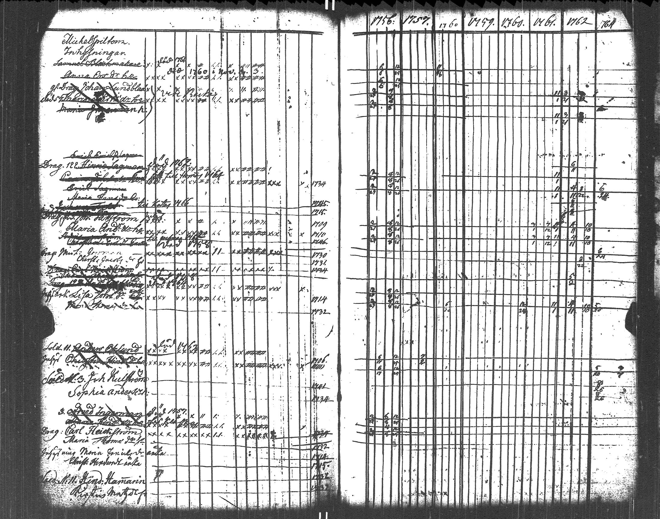 [ ../kirjat/Kirkonkirjat/liljendal/rippikirja_1748-1762_es332-333/kuvat/122.jpg ]