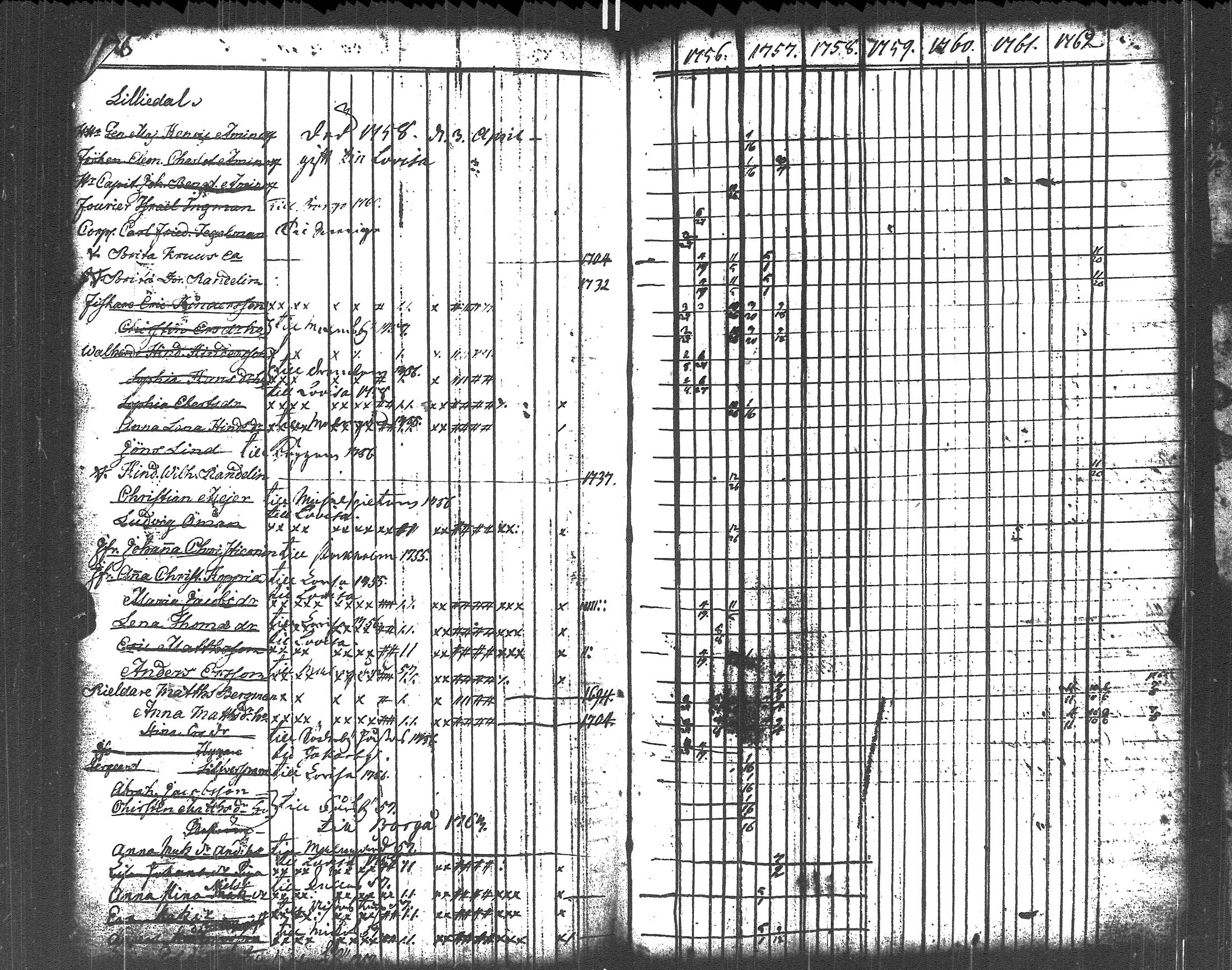 [ ../kirjat/Kirkonkirjat/liljendal/rippikirja_1748-1762_es332-333/kuvat/123.jpg ]