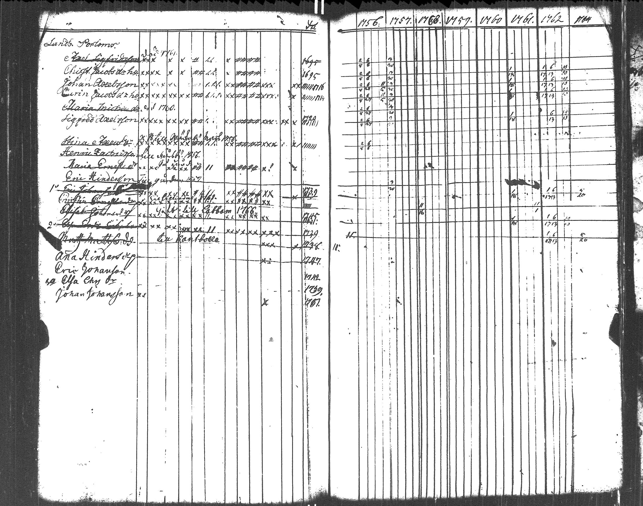 [ ../kirjat/Kirkonkirjat/liljendal/rippikirja_1748-1762_es332-333/kuvat/127.jpg ]