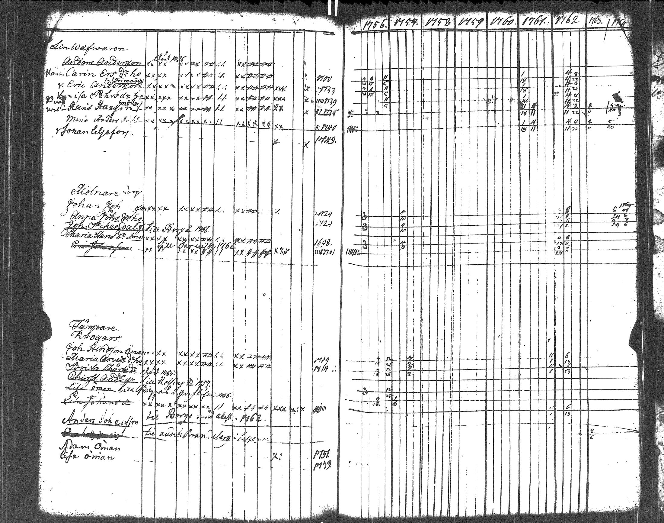 [ ../kirjat/Kirkonkirjat/liljendal/rippikirja_1748-1762_es332-333/kuvat/129.jpg ]