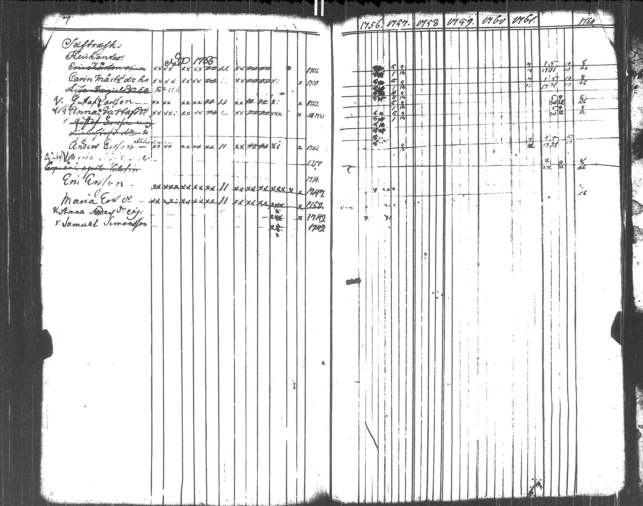 [ ../kirjat/Kirkonkirjat/liljendal/rippikirja_1748-1762_es332-333/kuvat/132.jpg ]