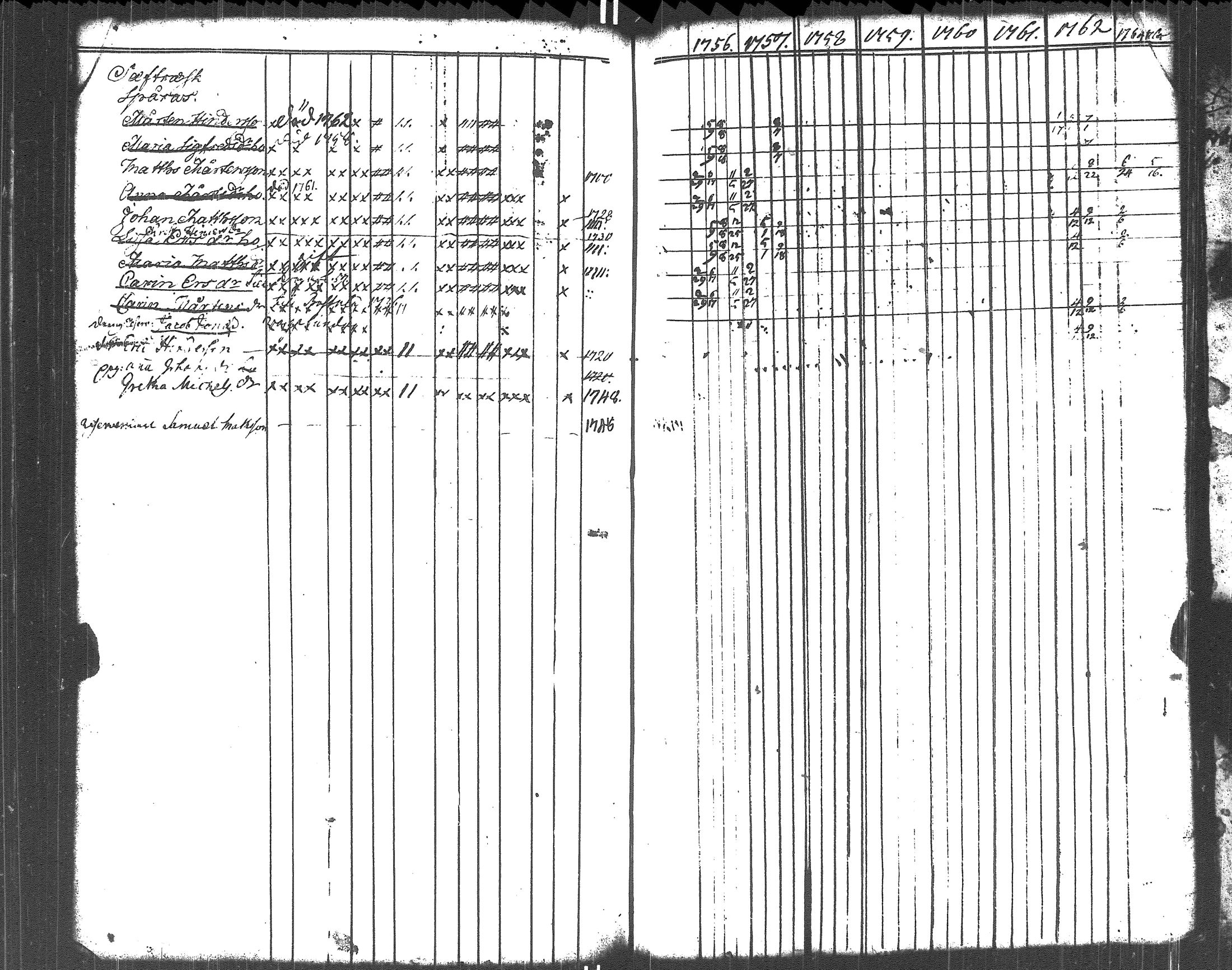 [ ../kirjat/Kirkonkirjat/liljendal/rippikirja_1748-1762_es332-333/kuvat/133.jpg ]