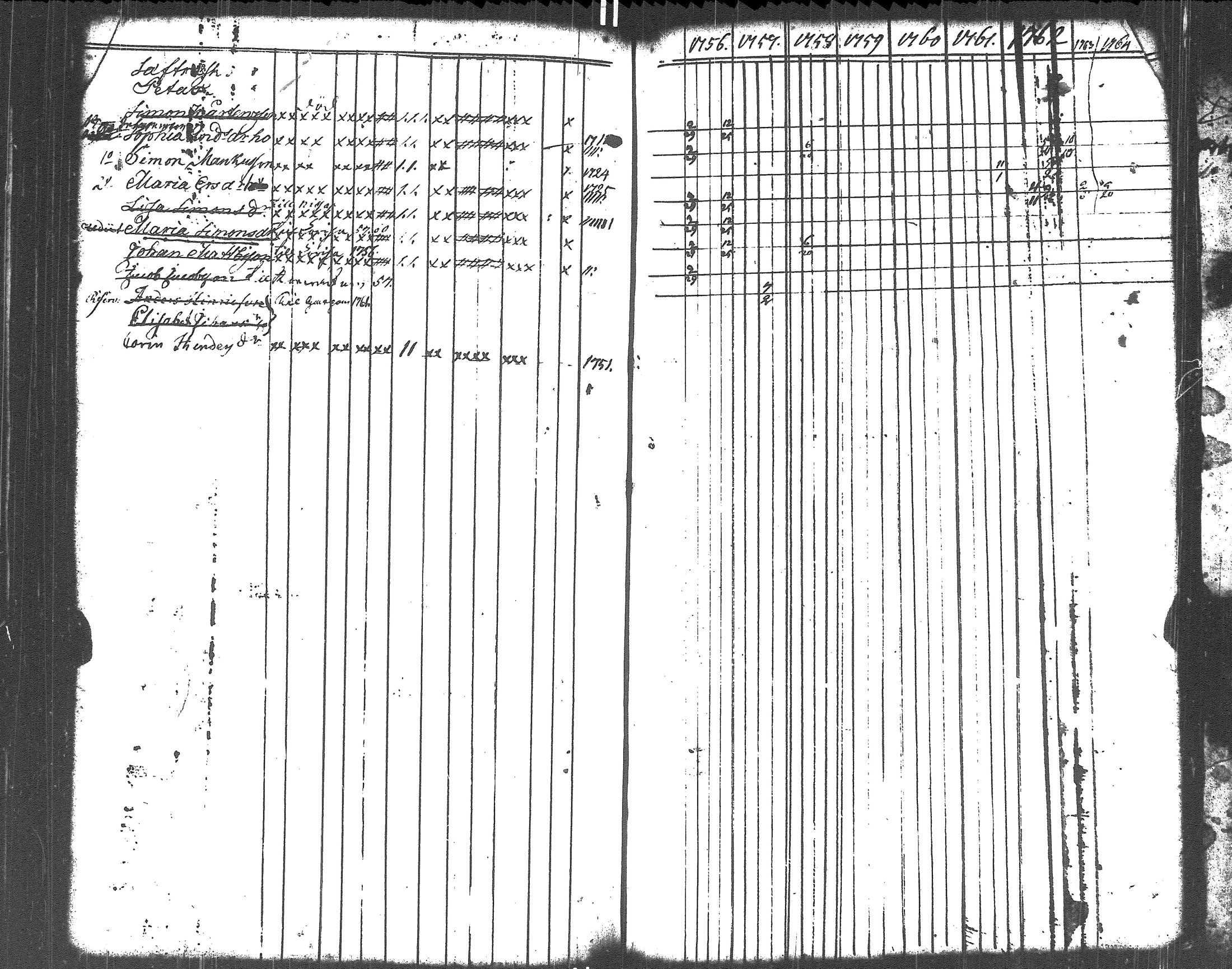 [ ../kirjat/Kirkonkirjat/liljendal/rippikirja_1748-1762_es332-333/kuvat/135.jpg ]