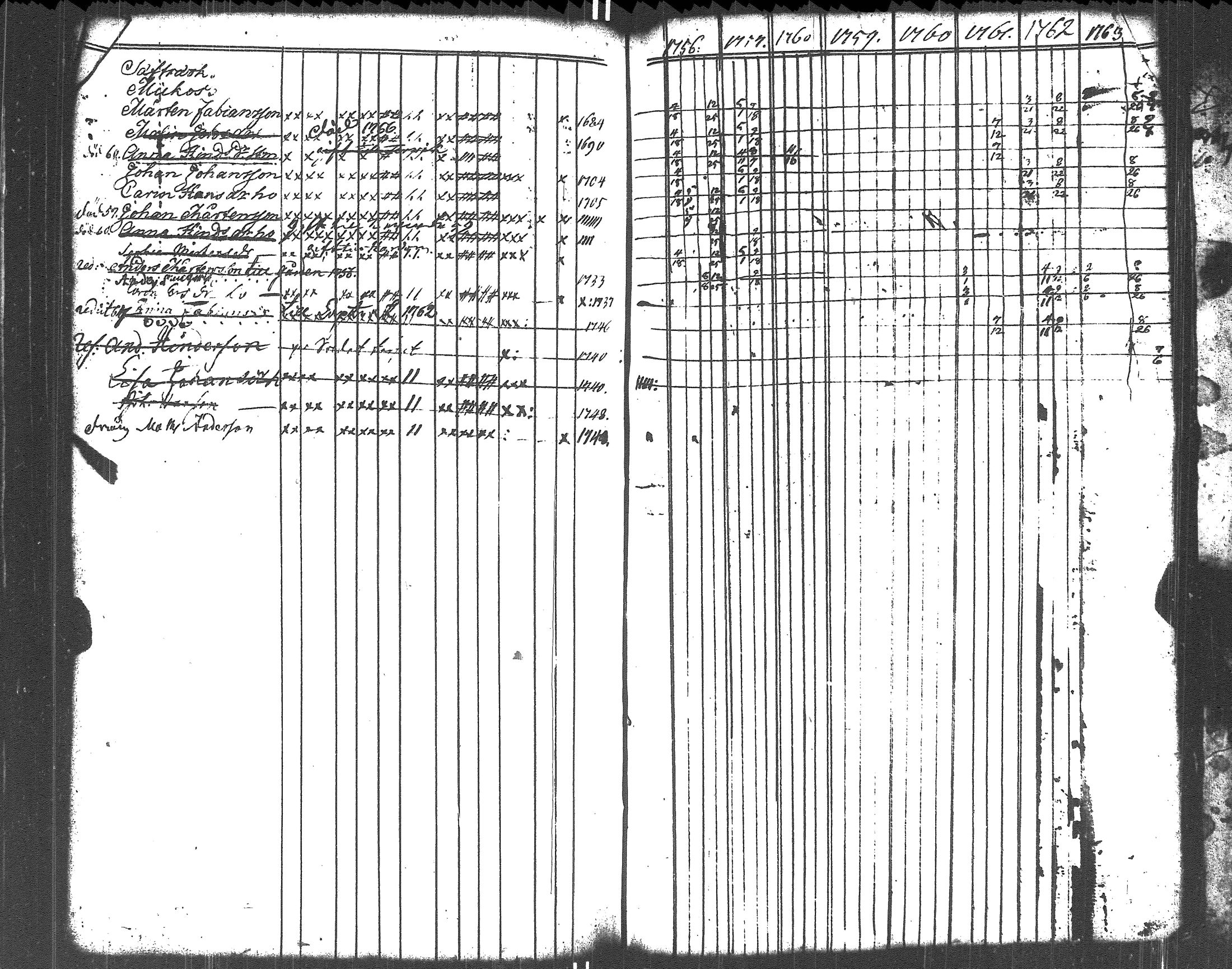 [ ../kirjat/Kirkonkirjat/liljendal/rippikirja_1748-1762_es332-333/kuvat/136.jpg ]