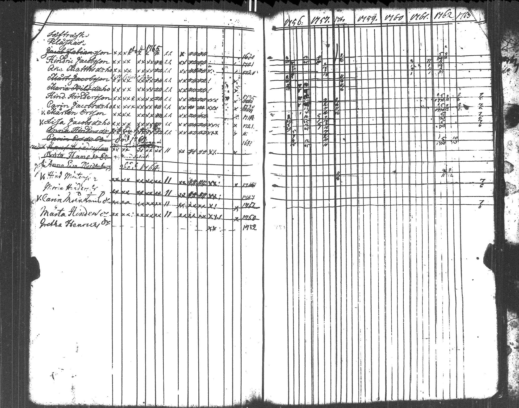 [ ../kirjat/Kirkonkirjat/liljendal/rippikirja_1748-1762_es332-333/kuvat/137.jpg ]
