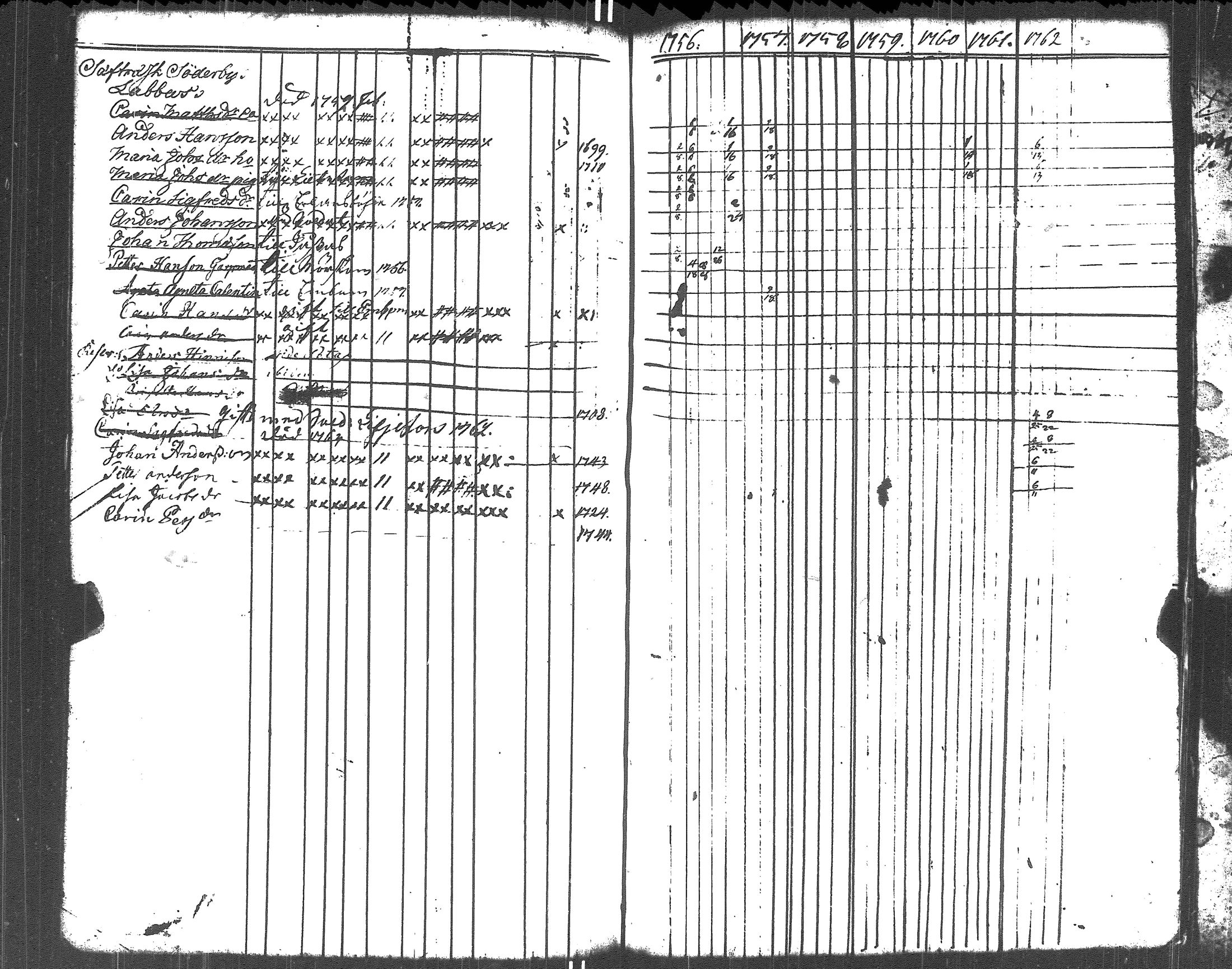 [ ../kirjat/Kirkonkirjat/liljendal/rippikirja_1748-1762_es332-333/kuvat/143.jpg ]