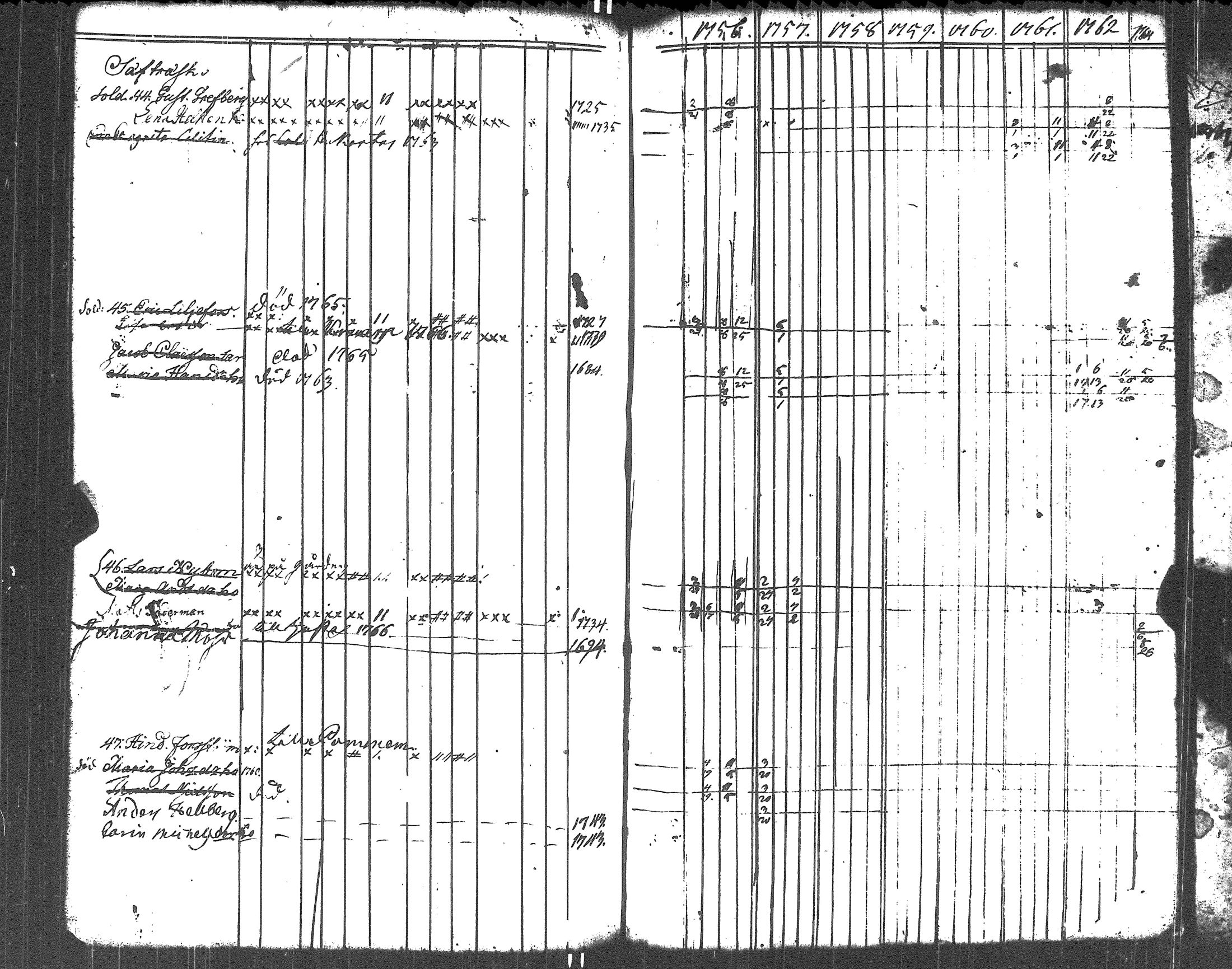 [ ../kirjat/Kirkonkirjat/liljendal/rippikirja_1748-1762_es332-333/kuvat/144.jpg ]